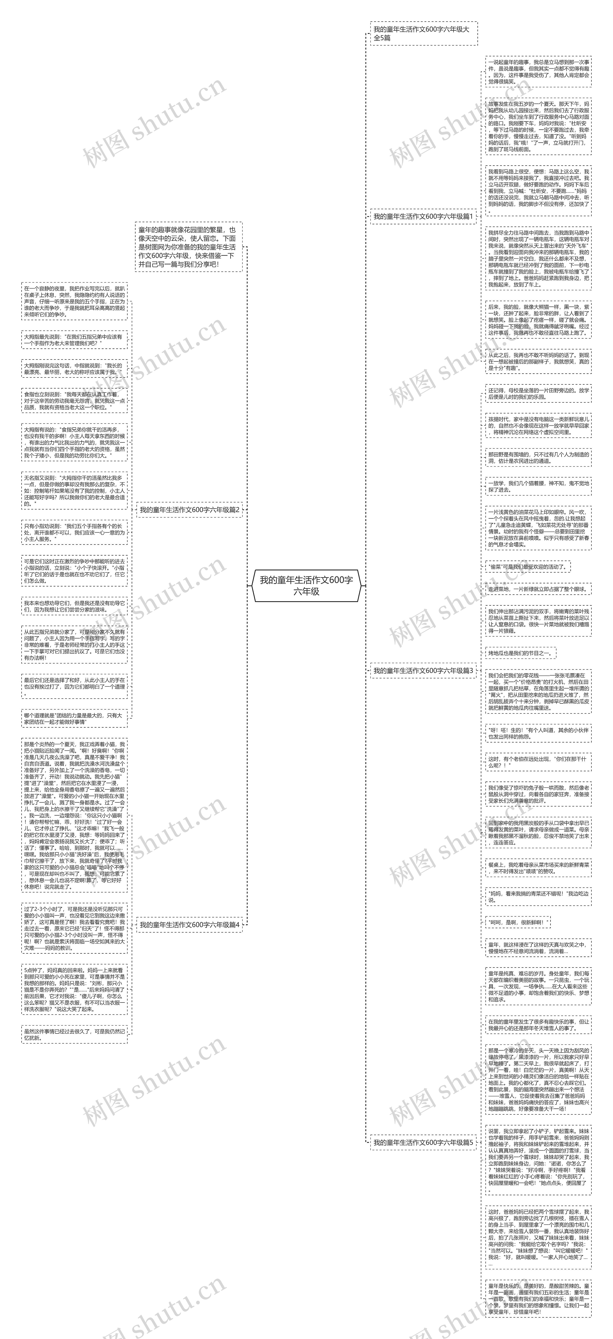 我的童年生活作文600字六年级思维导图