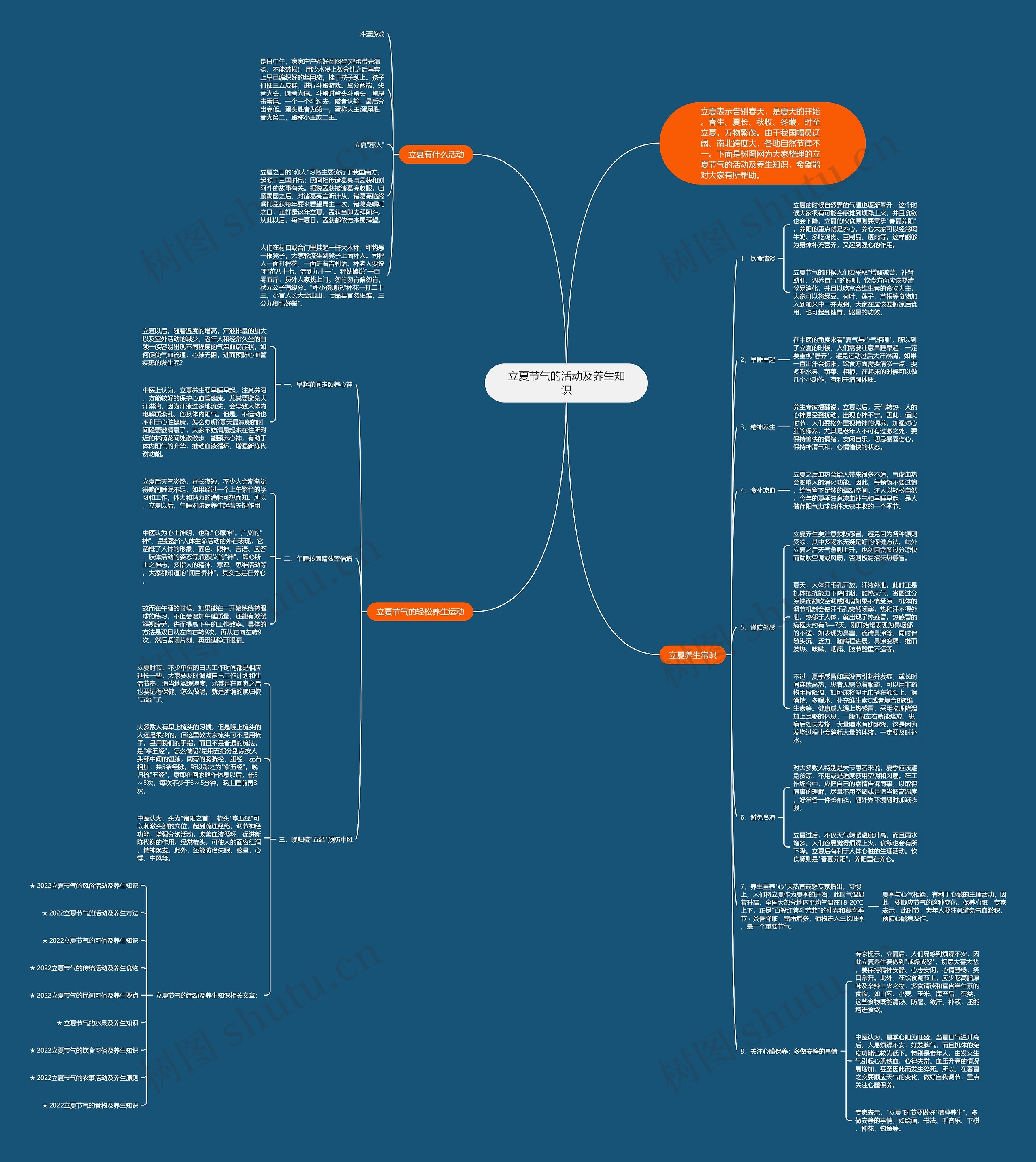 立夏节气的活动及养生知识思维导图
