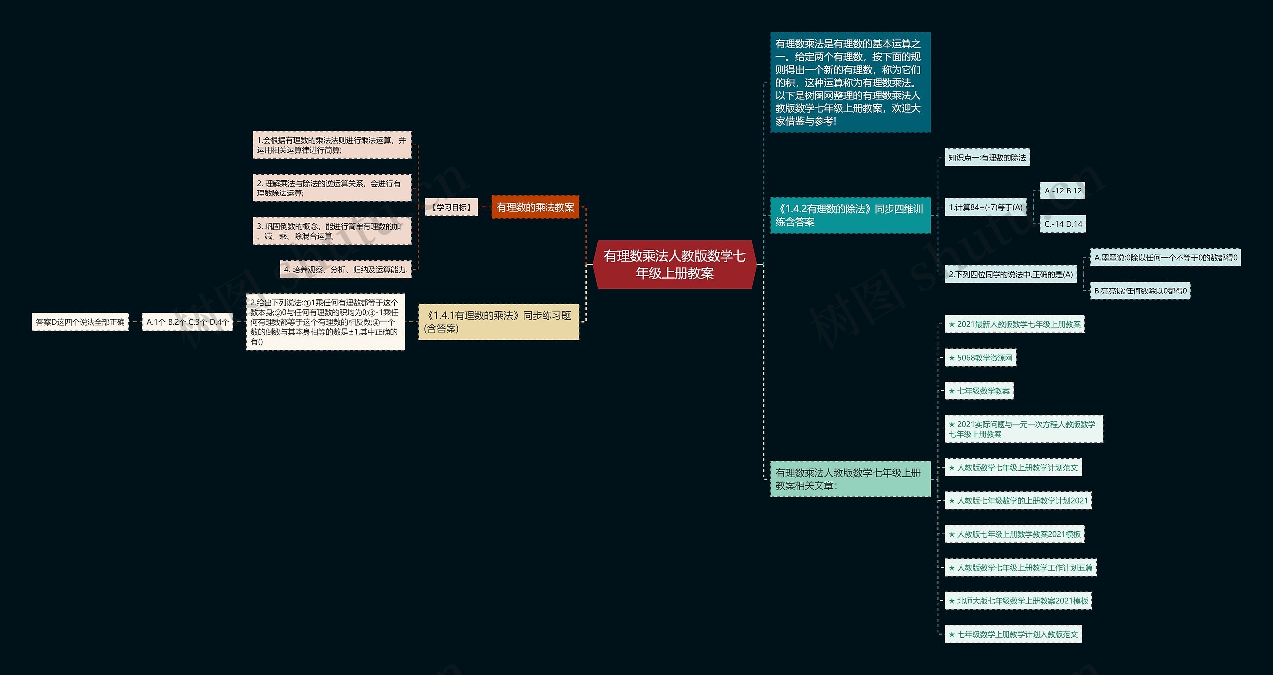 有理数乘法人教版数学七年级上册教案思维导图