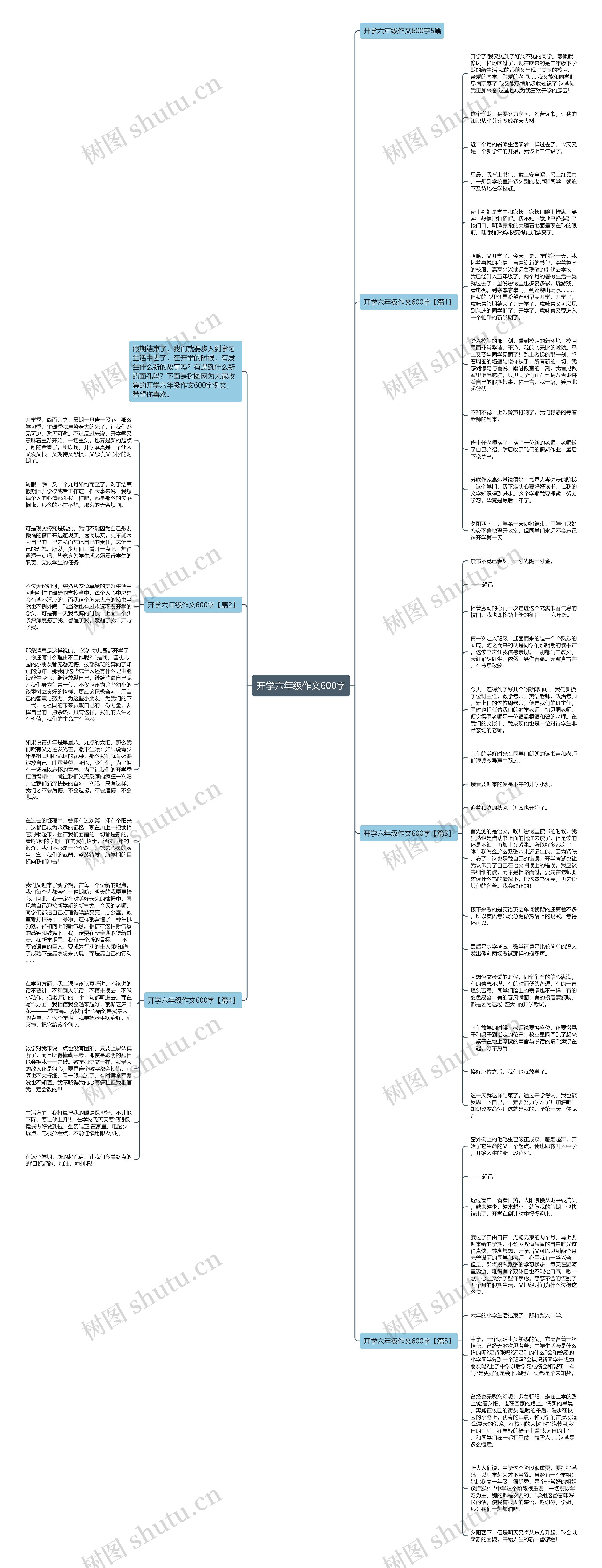 开学六年级作文600字思维导图高清图 开学六年级作文600字思维导图