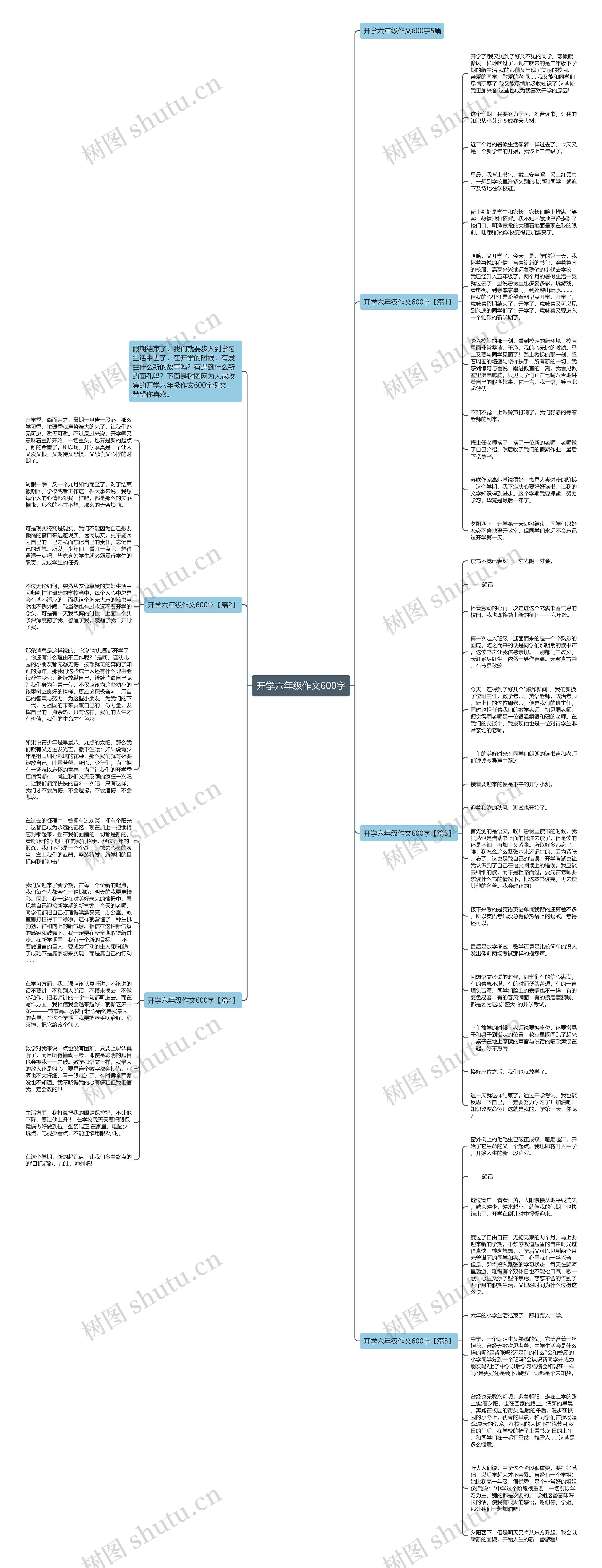 开学六年级作文600字思维导图