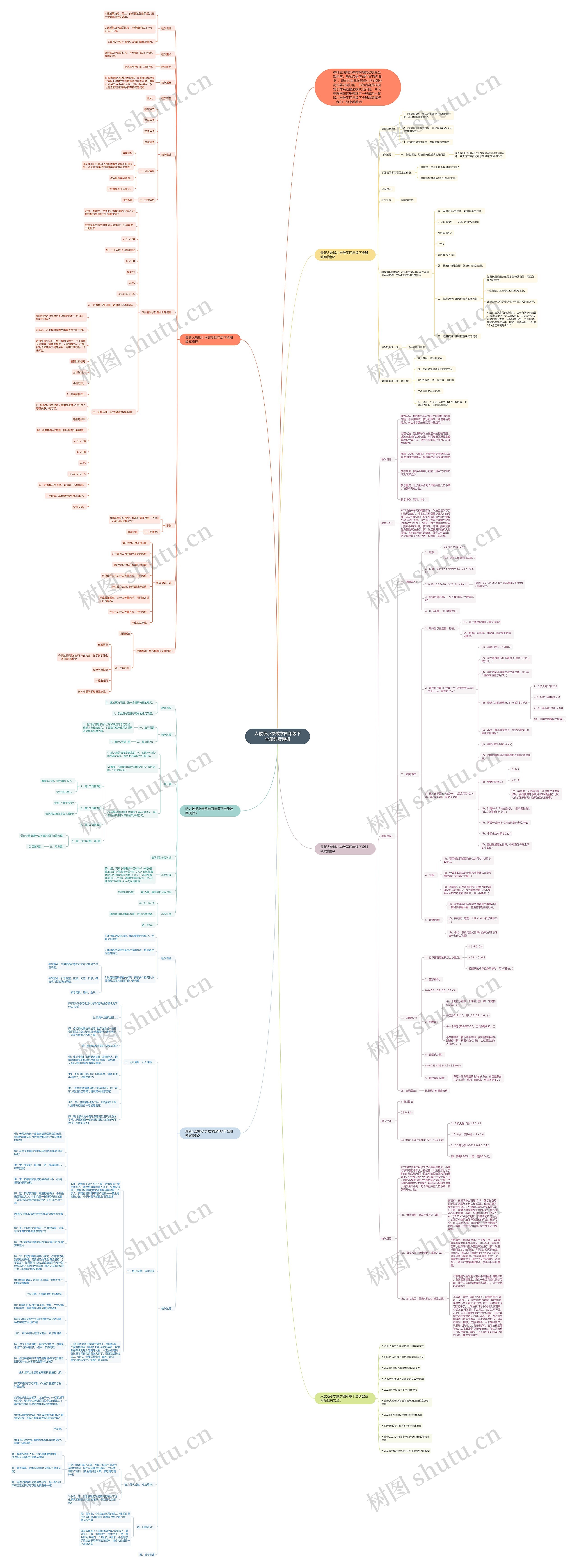 人教版小学数学四年级下全册教案思维导图