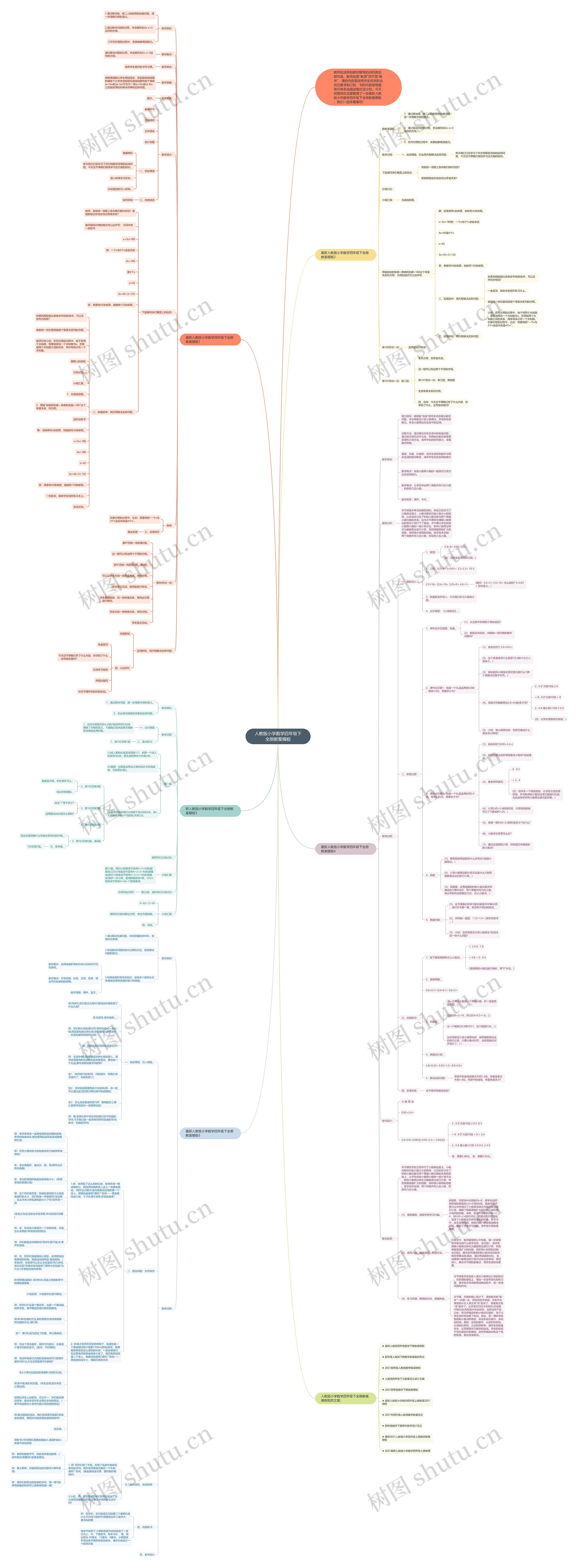 人教版小学数学四年级下全册教案模板 人教版小学数学四年级下全册教案模板