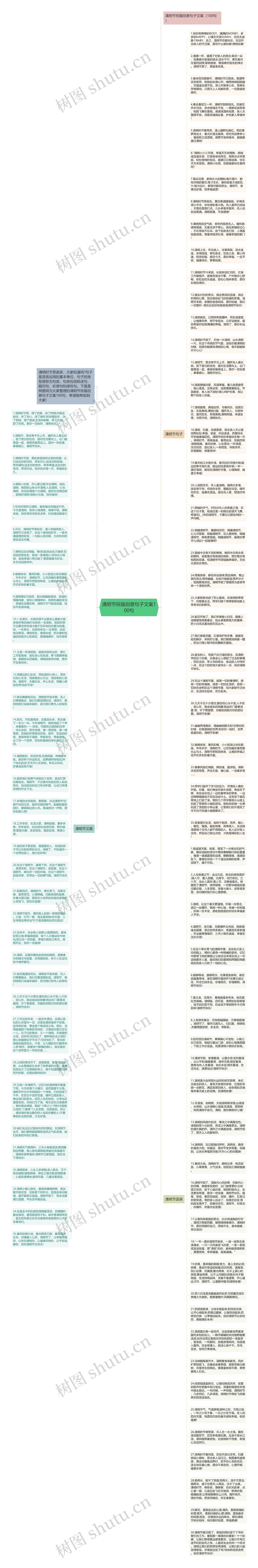 清明节祝福创意句子文案100句思维导图