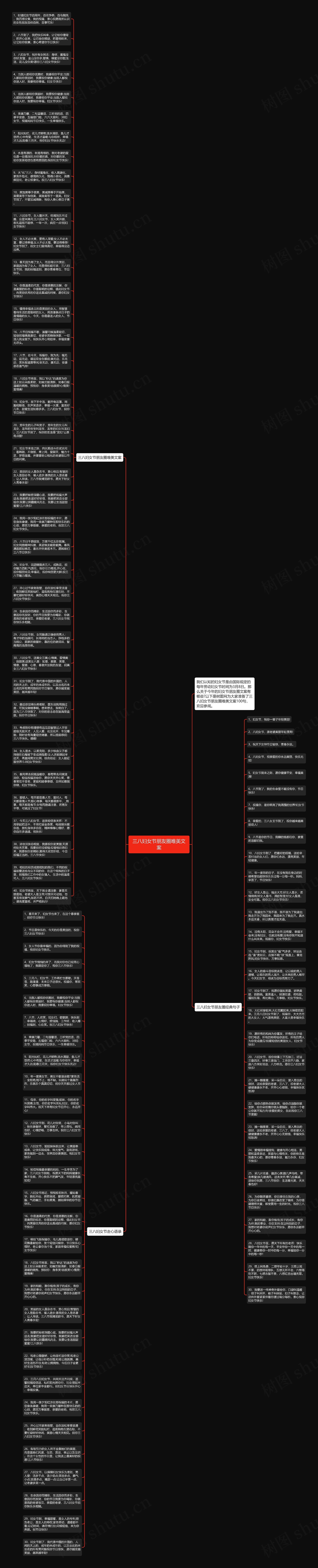 三八妇女节朋友圈唯美文案思维导图