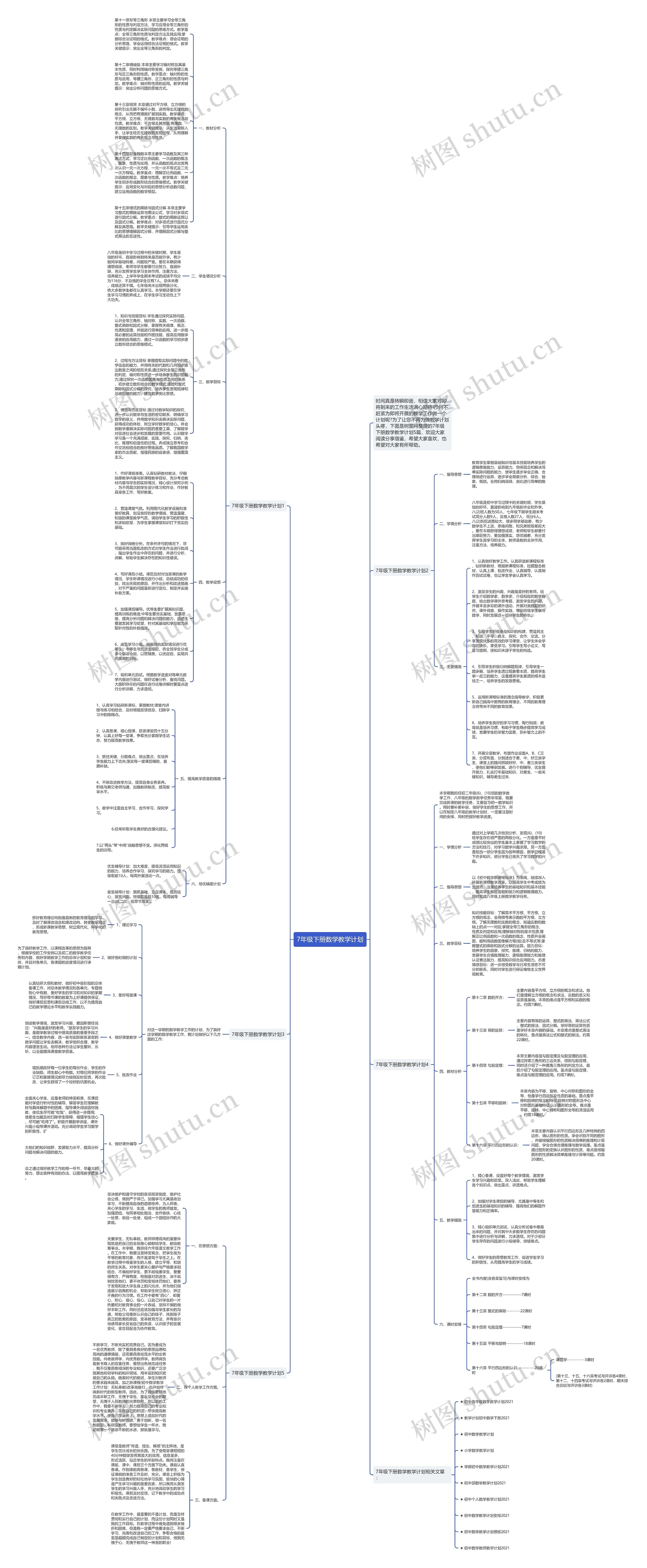 7年级下册数学教学计划思维导图