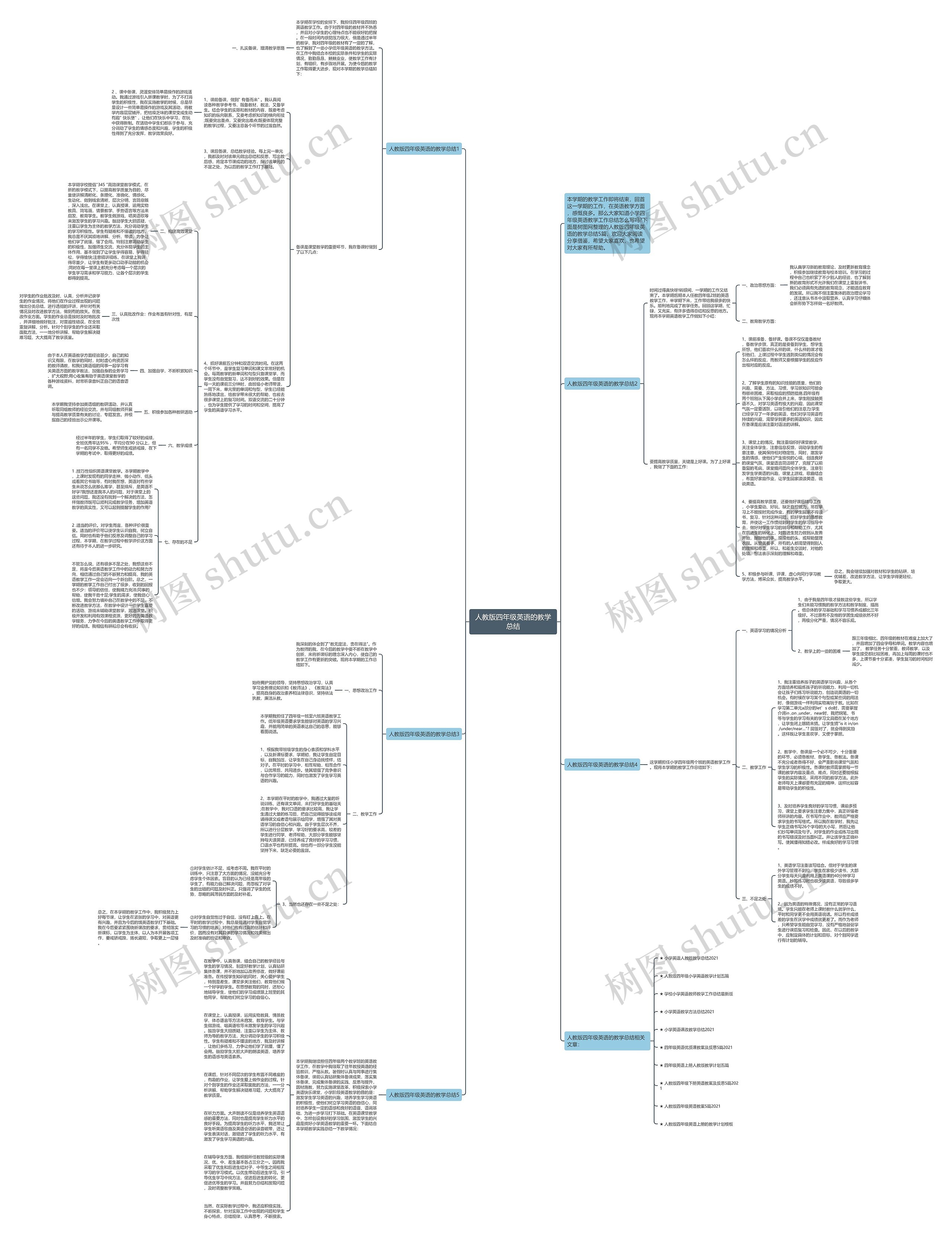 人教版四年级英语的教学总结思维导图