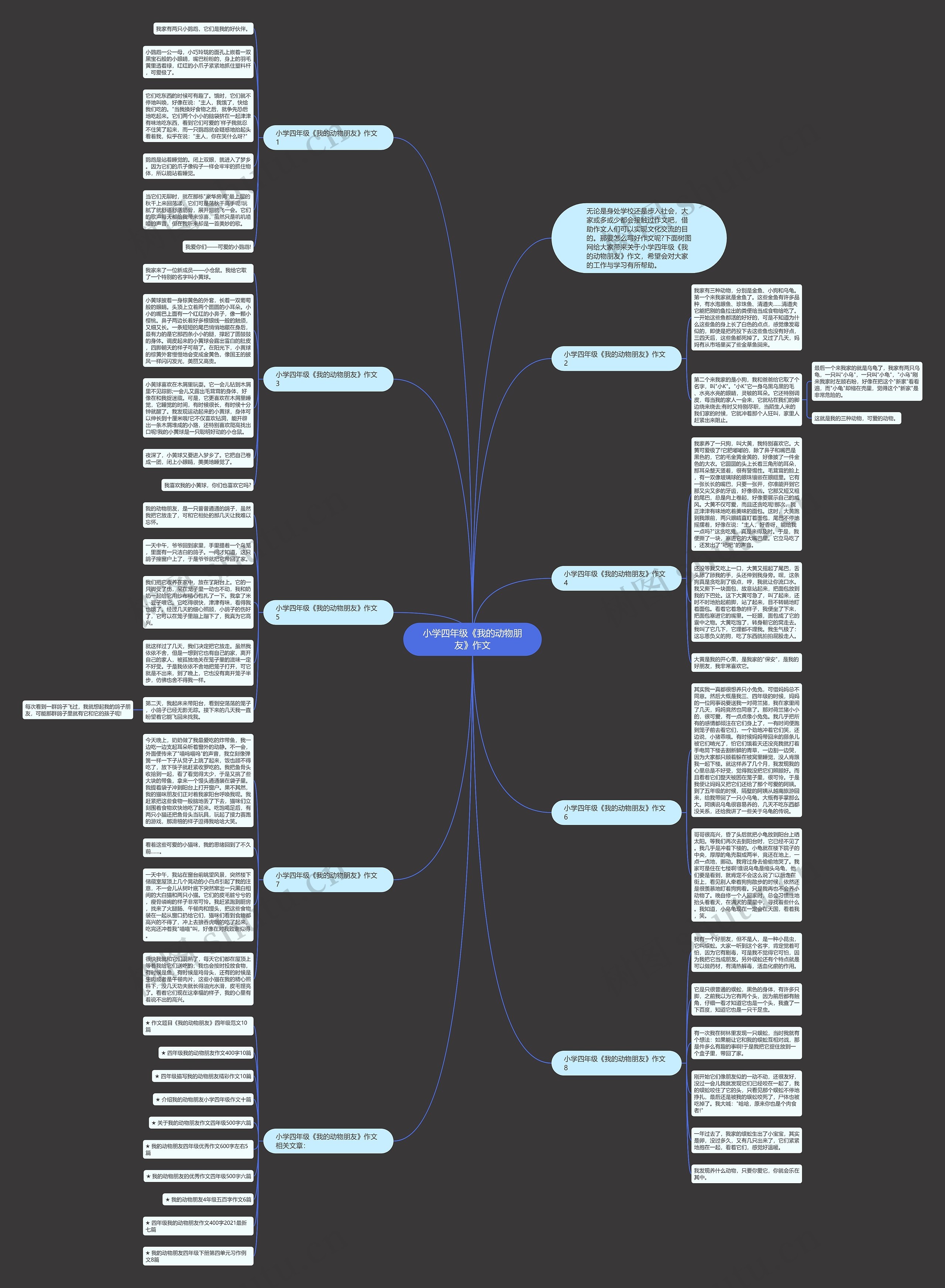小学四年级《我的动物朋友》作文思维导图