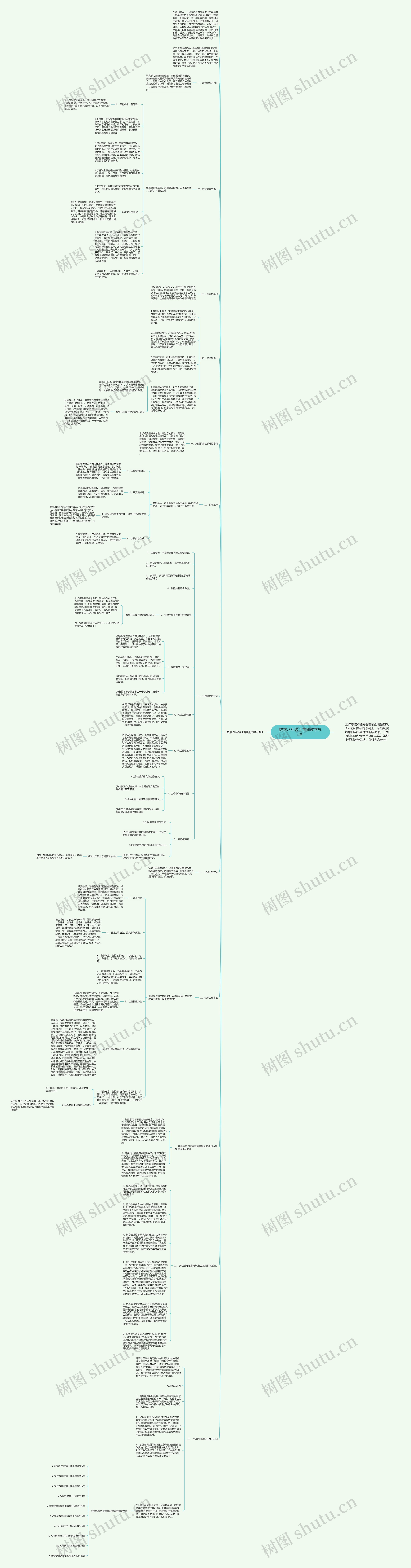 数学八年级上学期教学总结思维导图