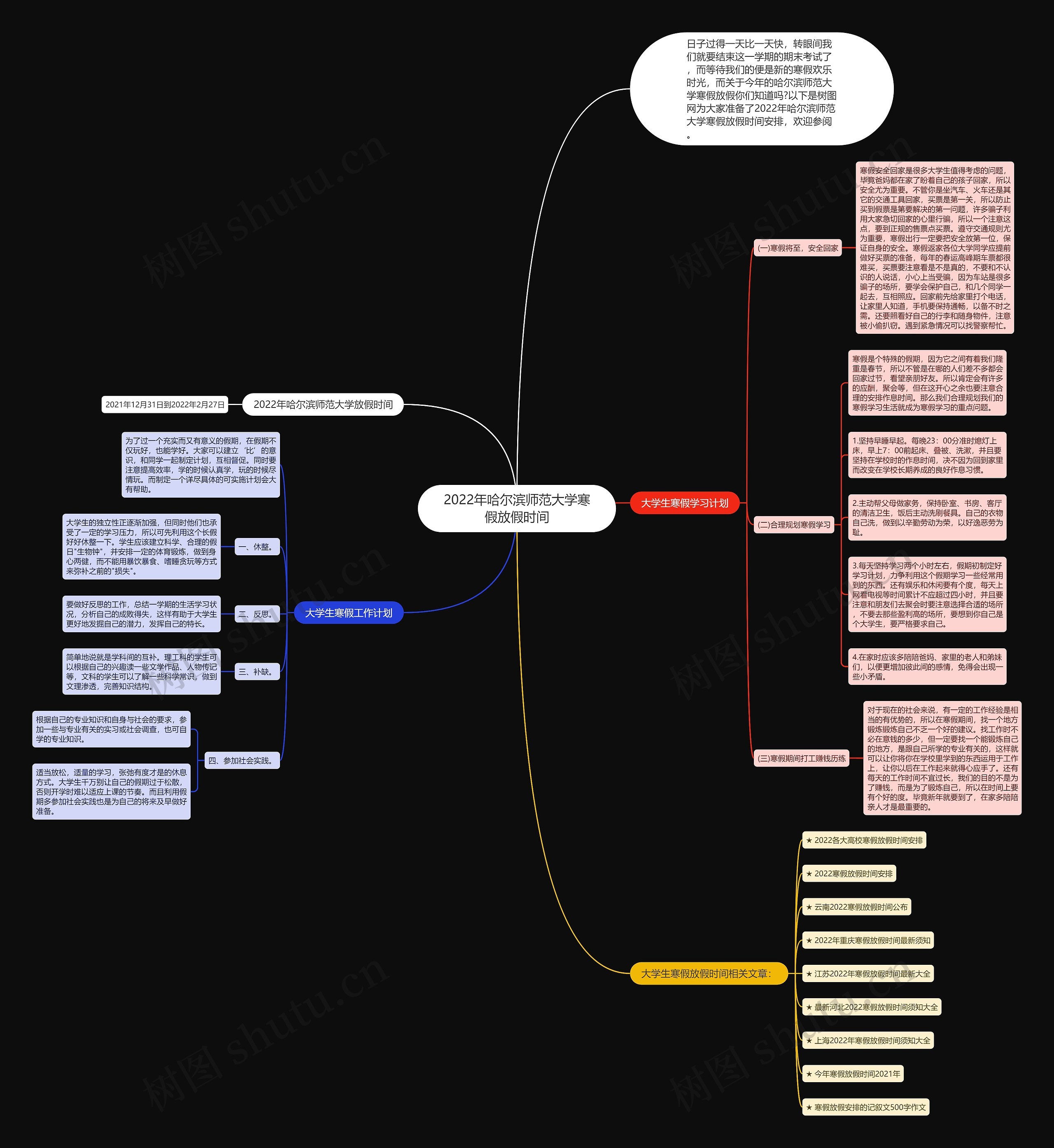 2022年哈尔滨师范大学寒假放假时间思维导图