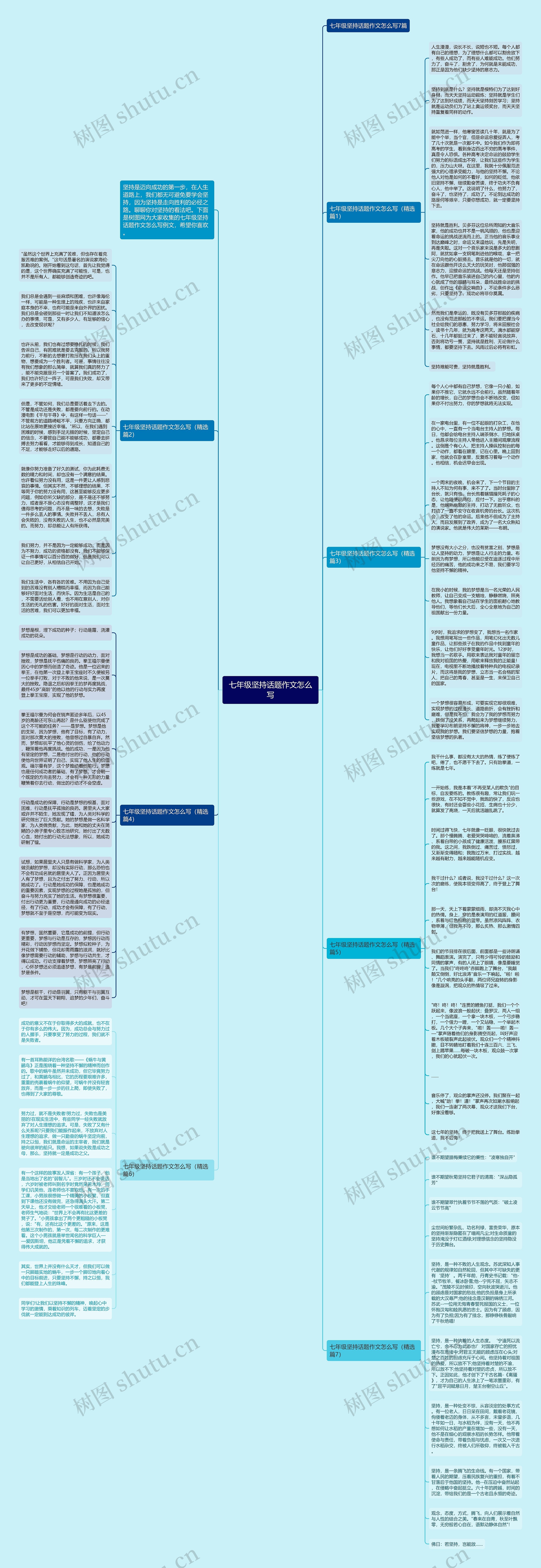 七年级坚持话题作文怎么写思维导图
