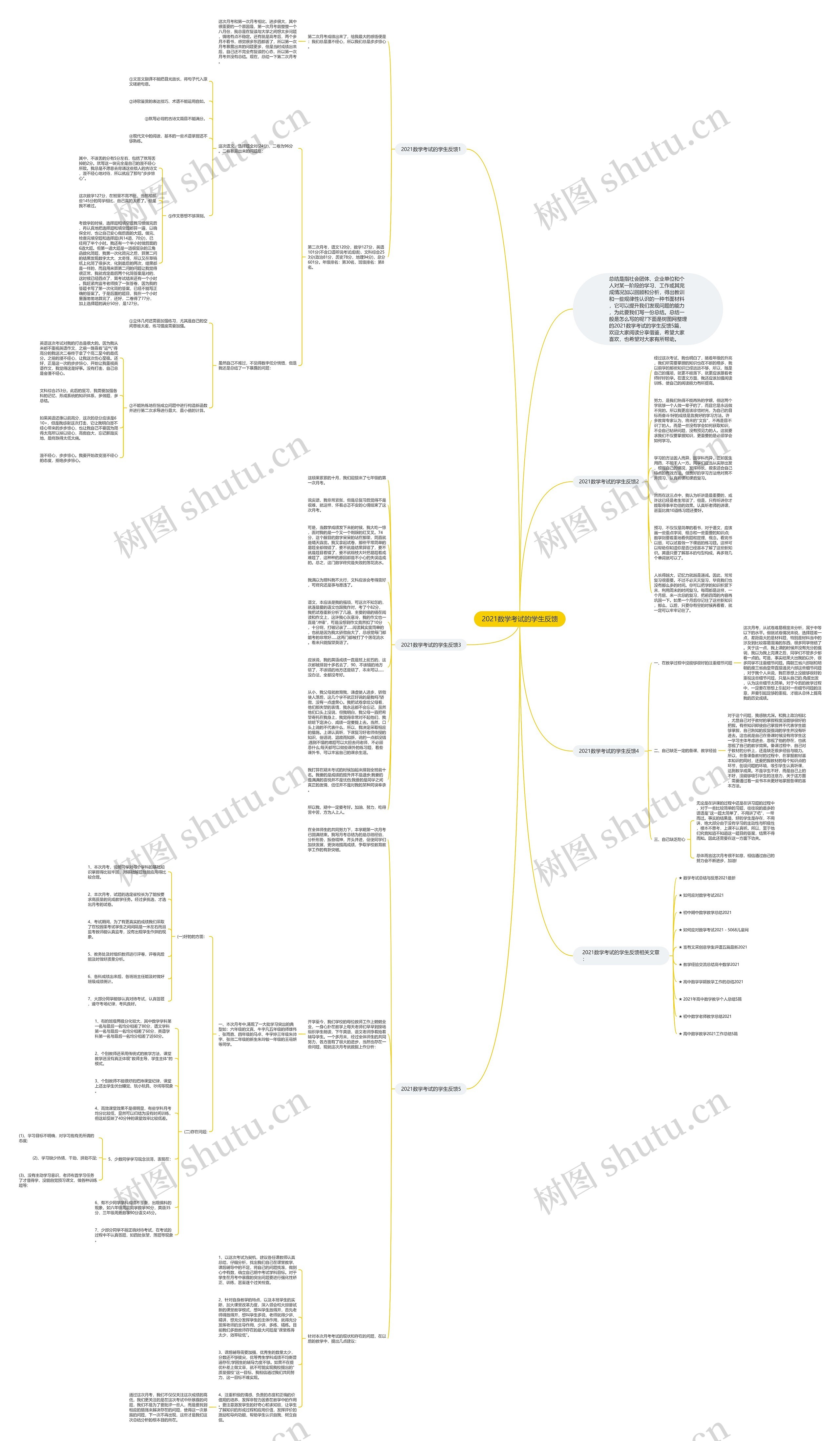 2021数学考试的学生反馈思维导图
