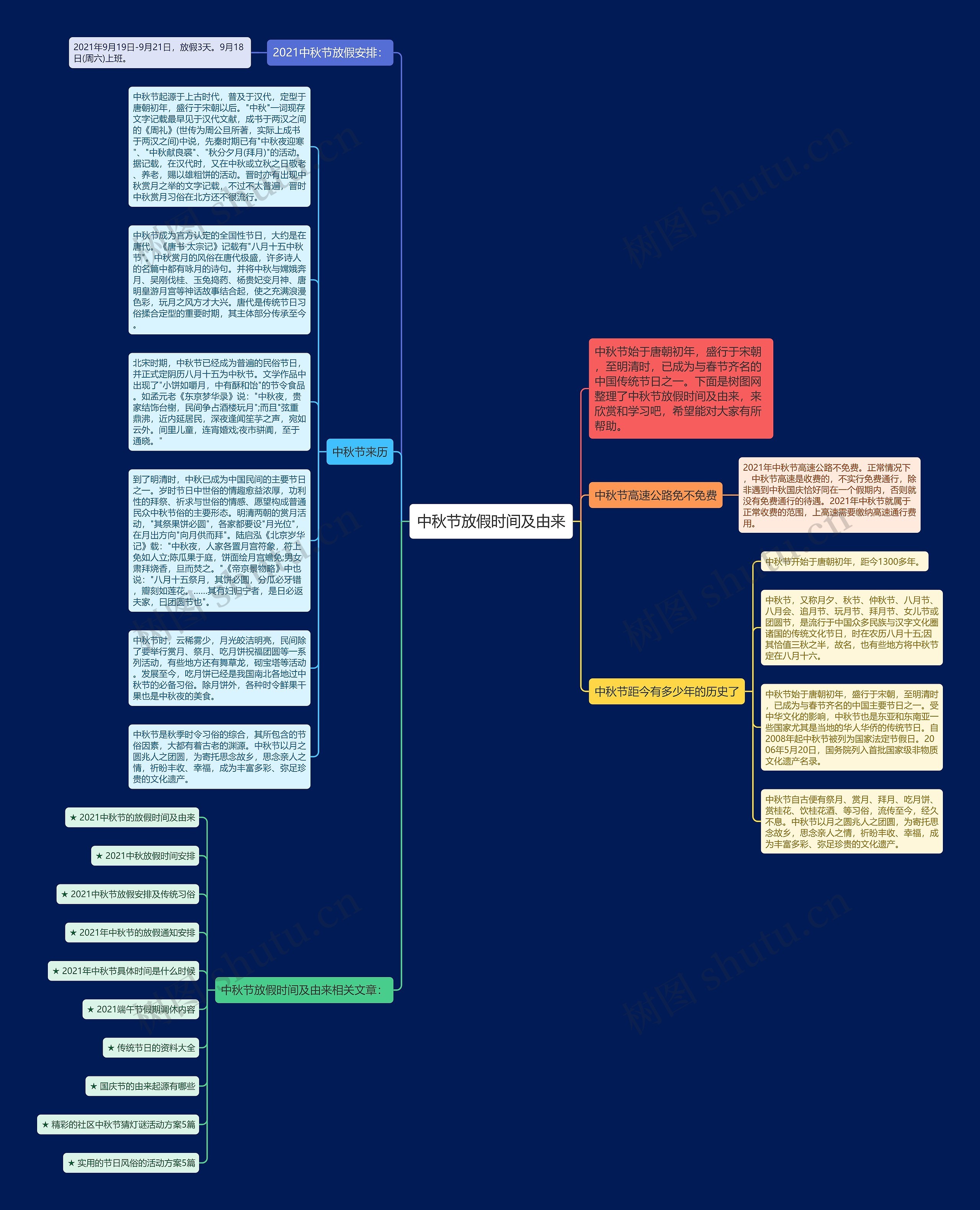 中秋节放假时间及由来思维导图