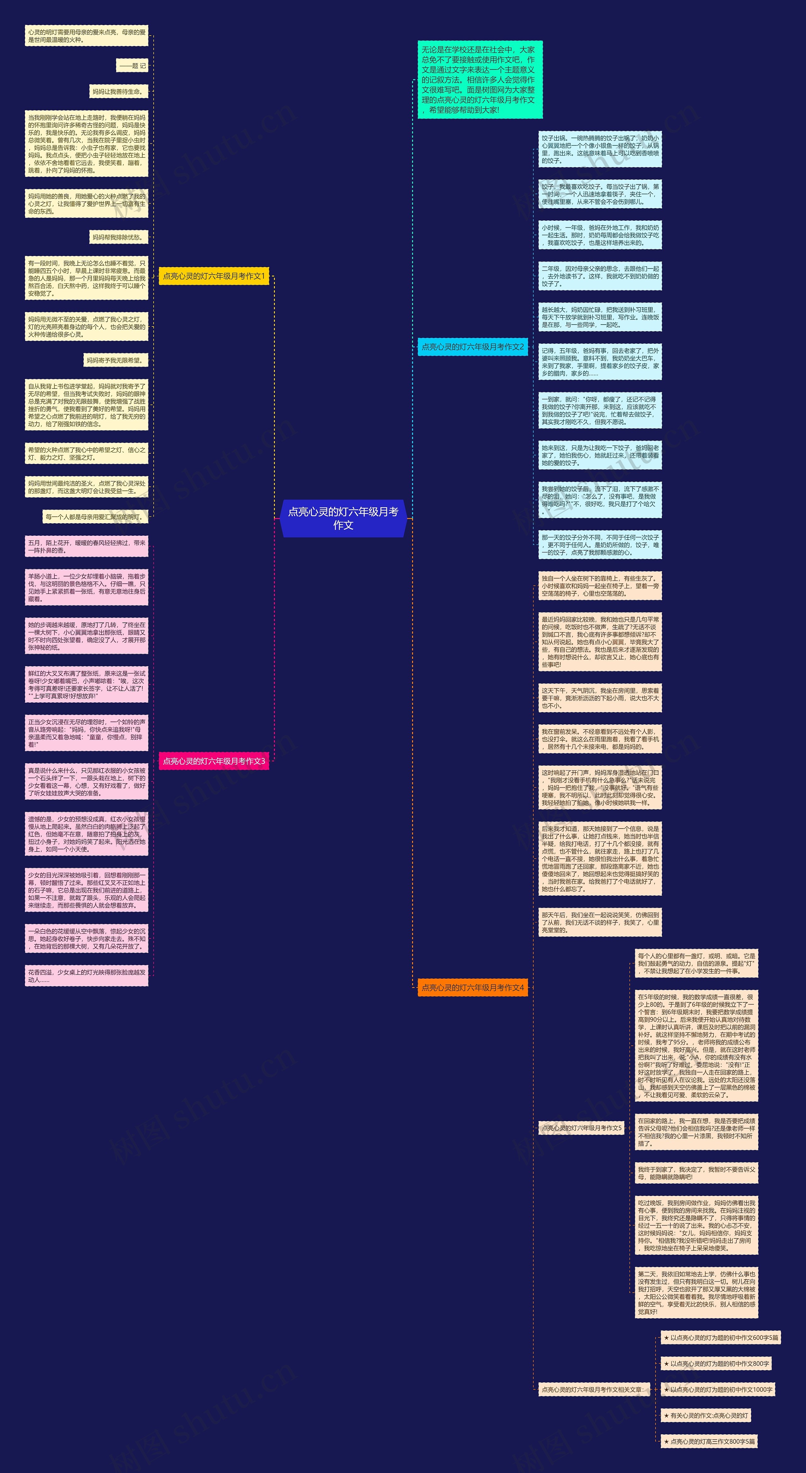 点亮心灵的灯六年级月考作文思维导图