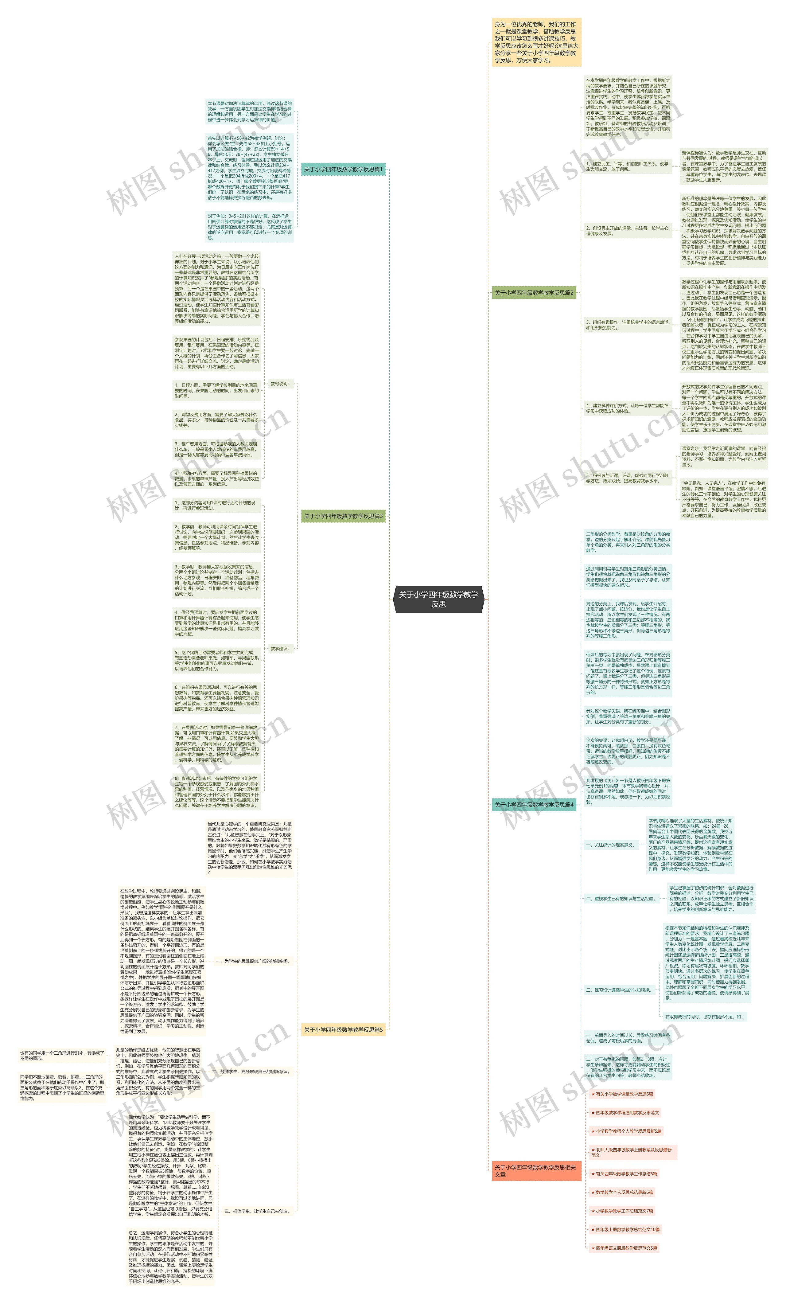 关于小学四年级数学教学反思思维导图