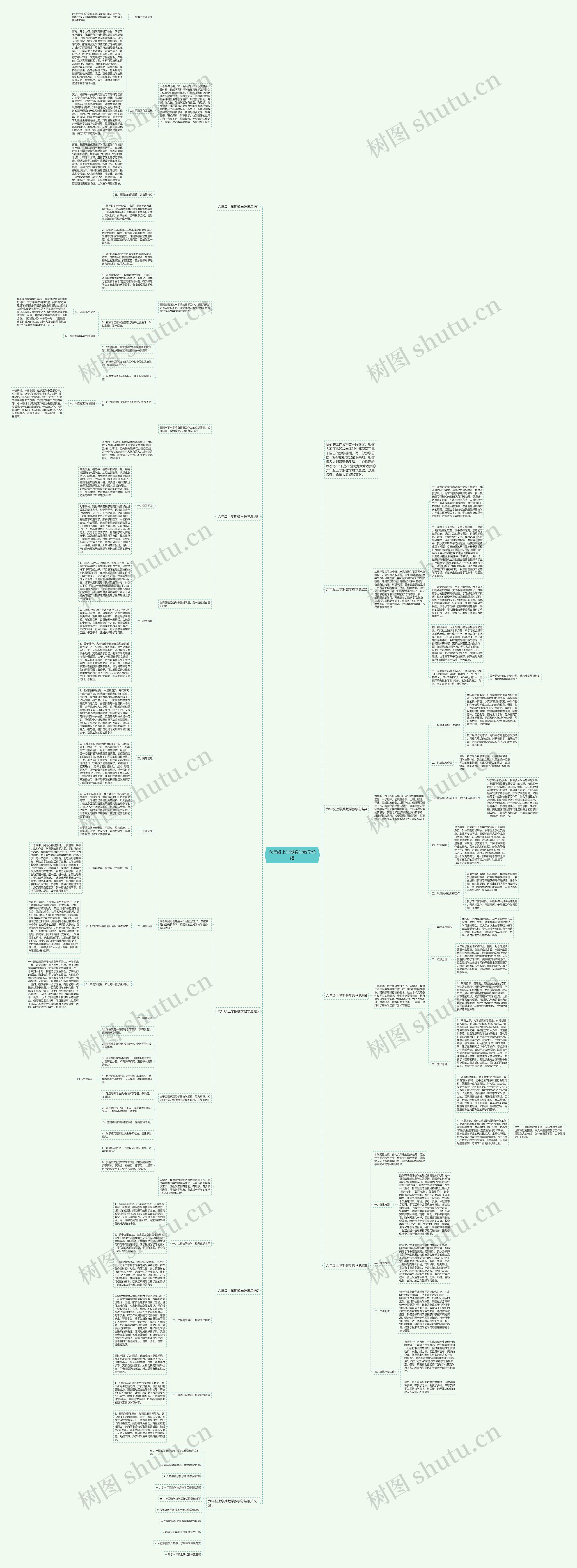 六年级上学期数学教学总结思维导图