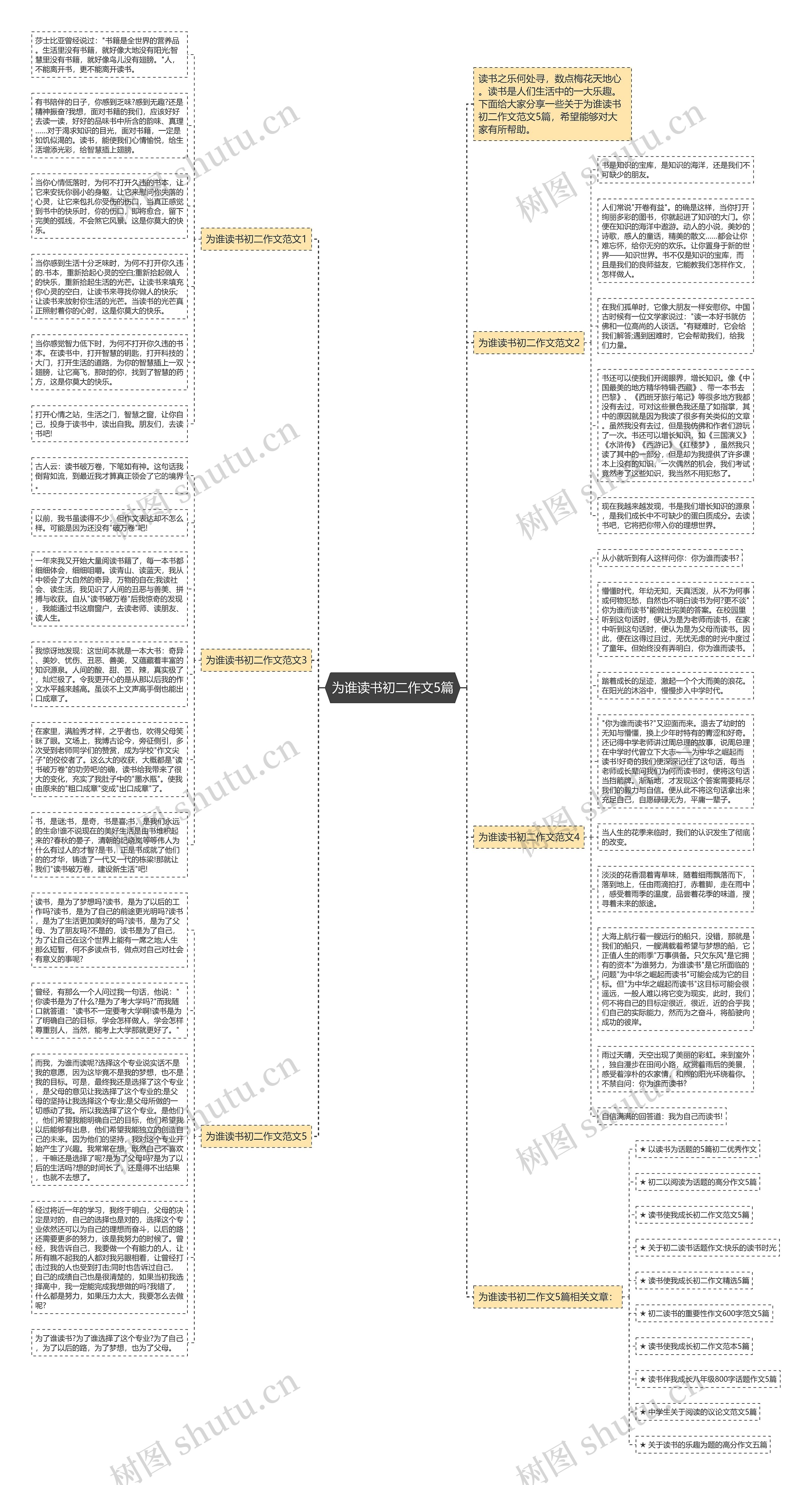 为谁读书初二作文5篇思维导图
