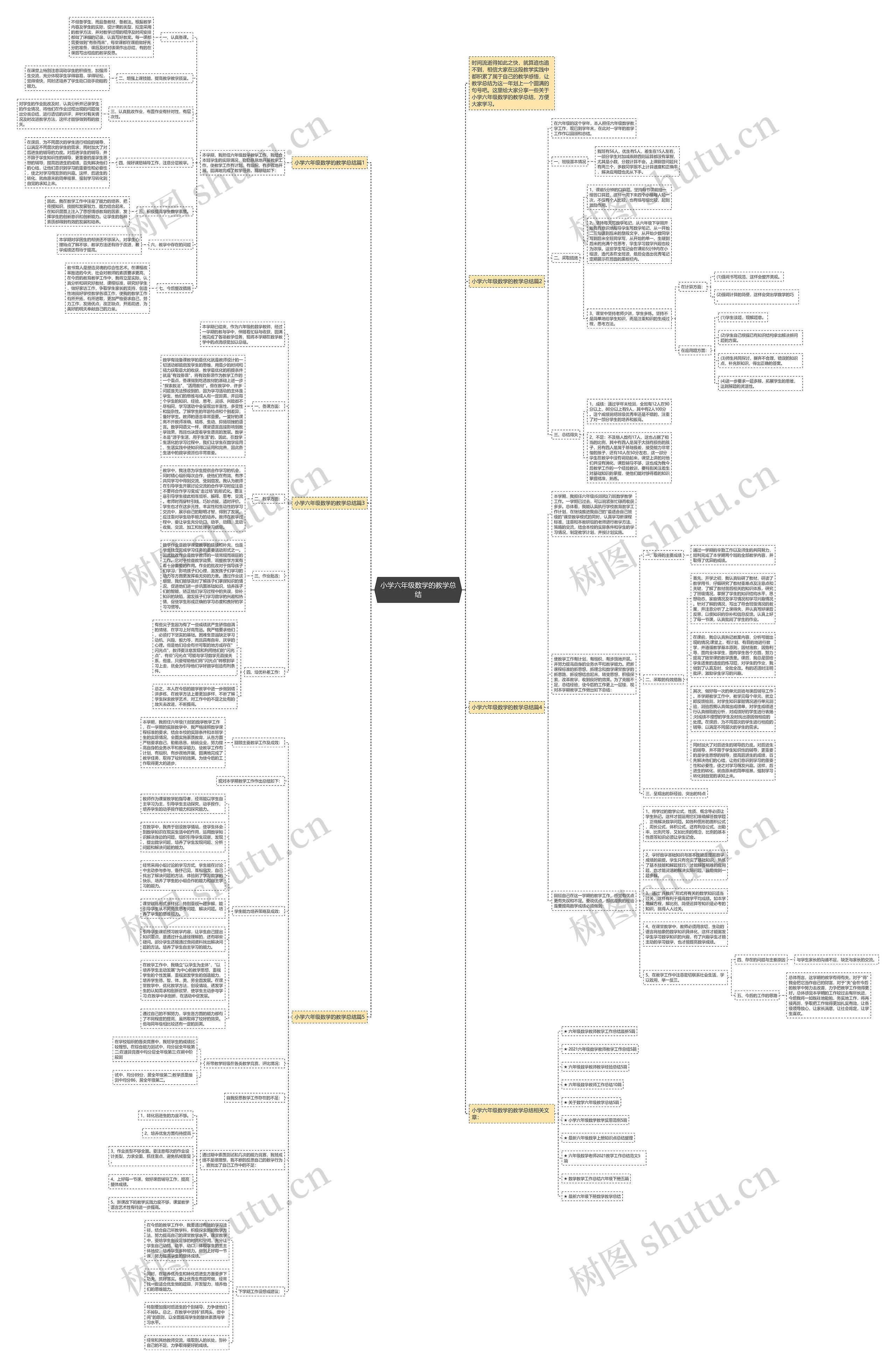 小学六年级数学的教学总结思维导图