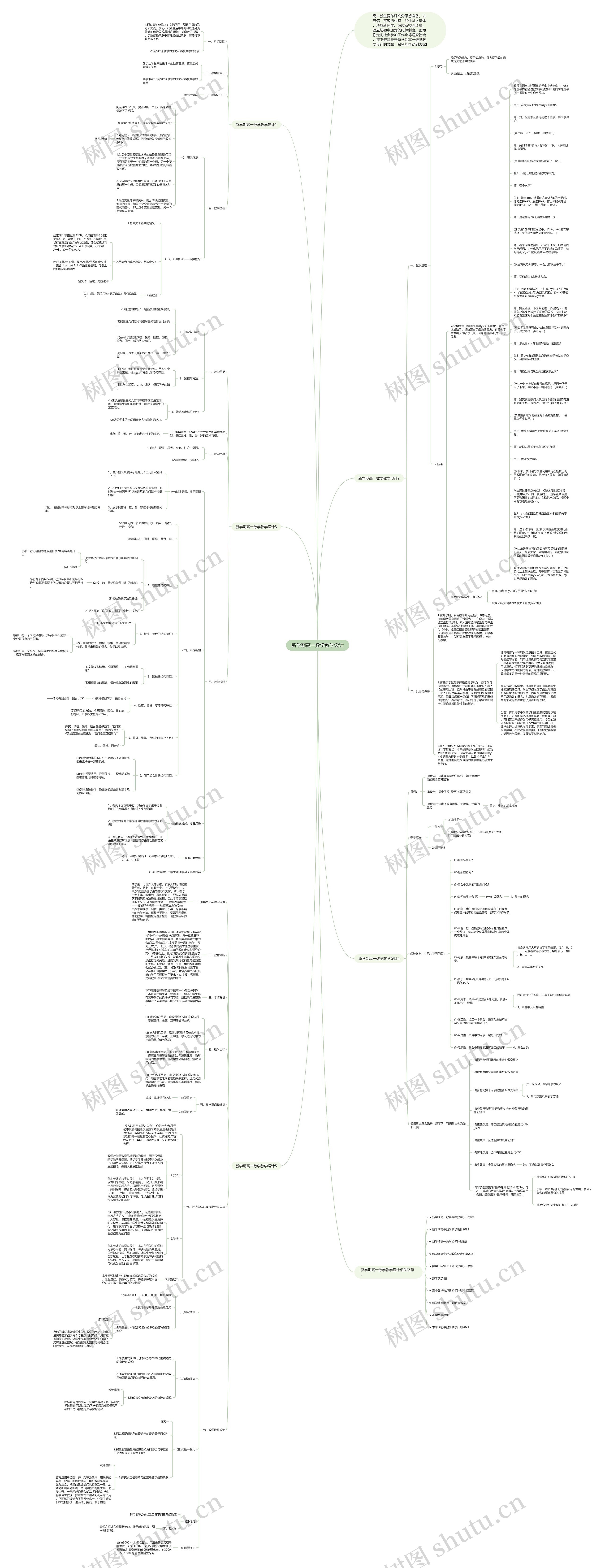 新学期高一数学教学设计思维导图