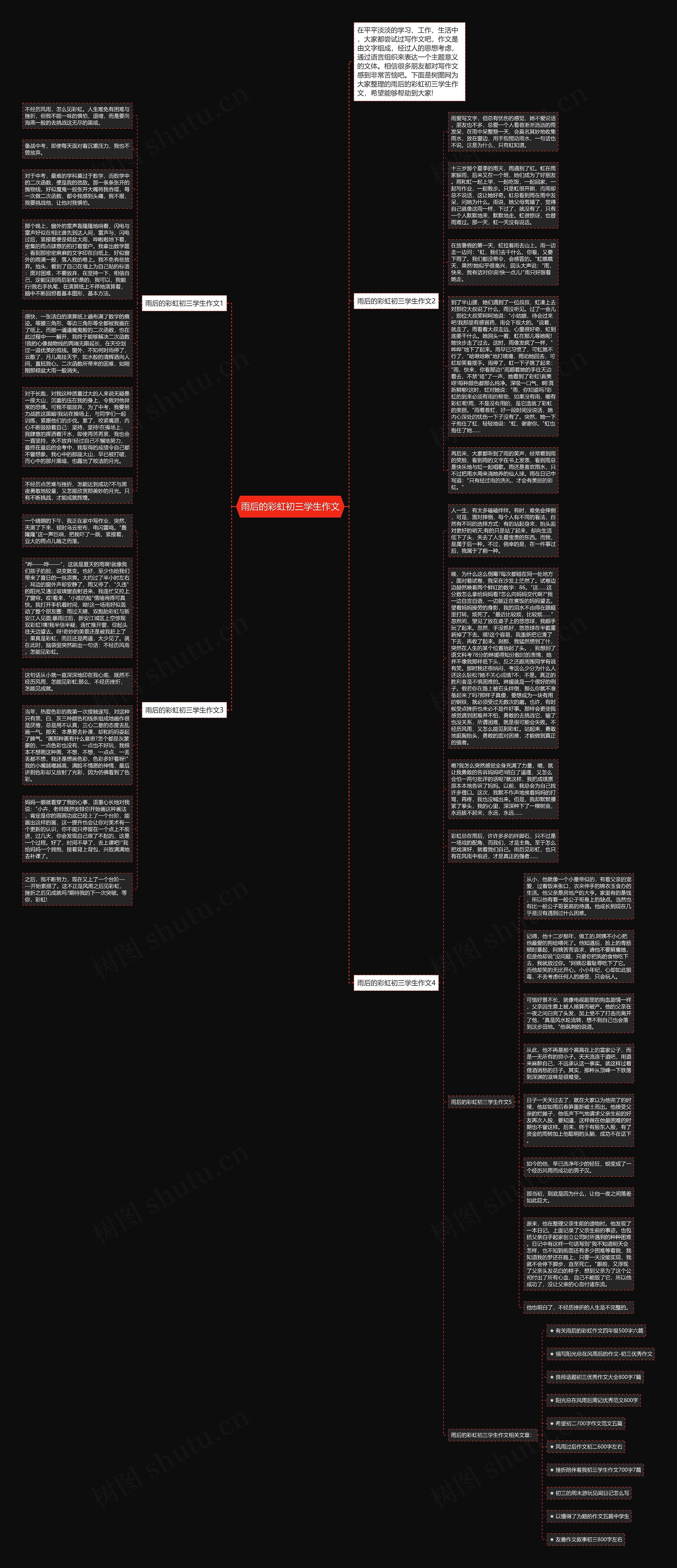 雨后的彩虹初三学生作文思维导图