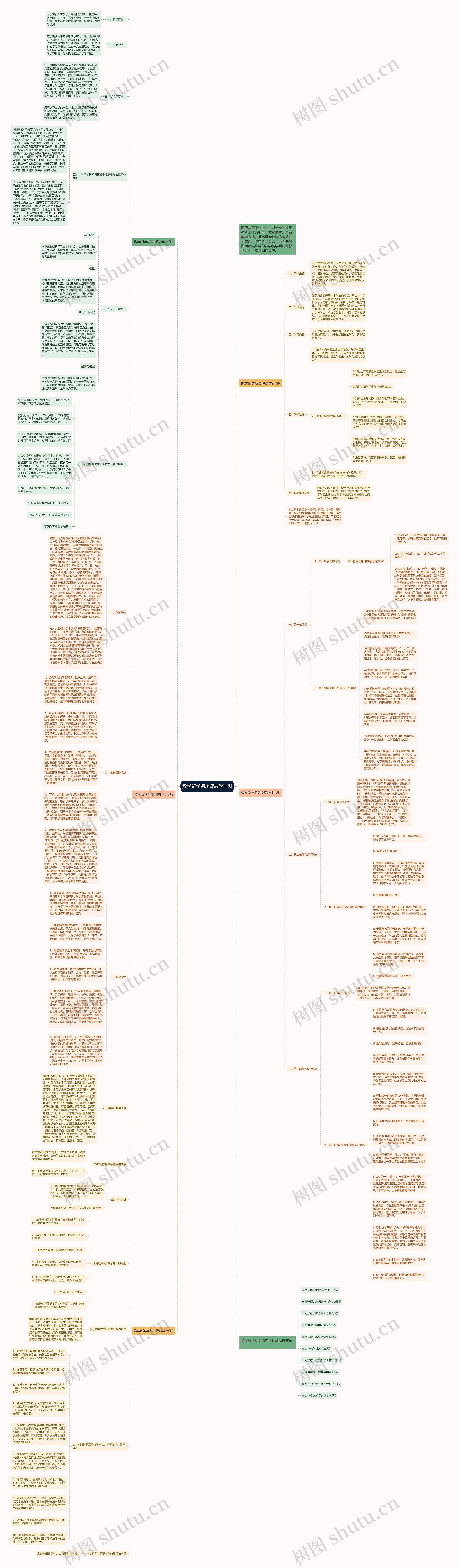 数学新学期功课教学计划思维导图