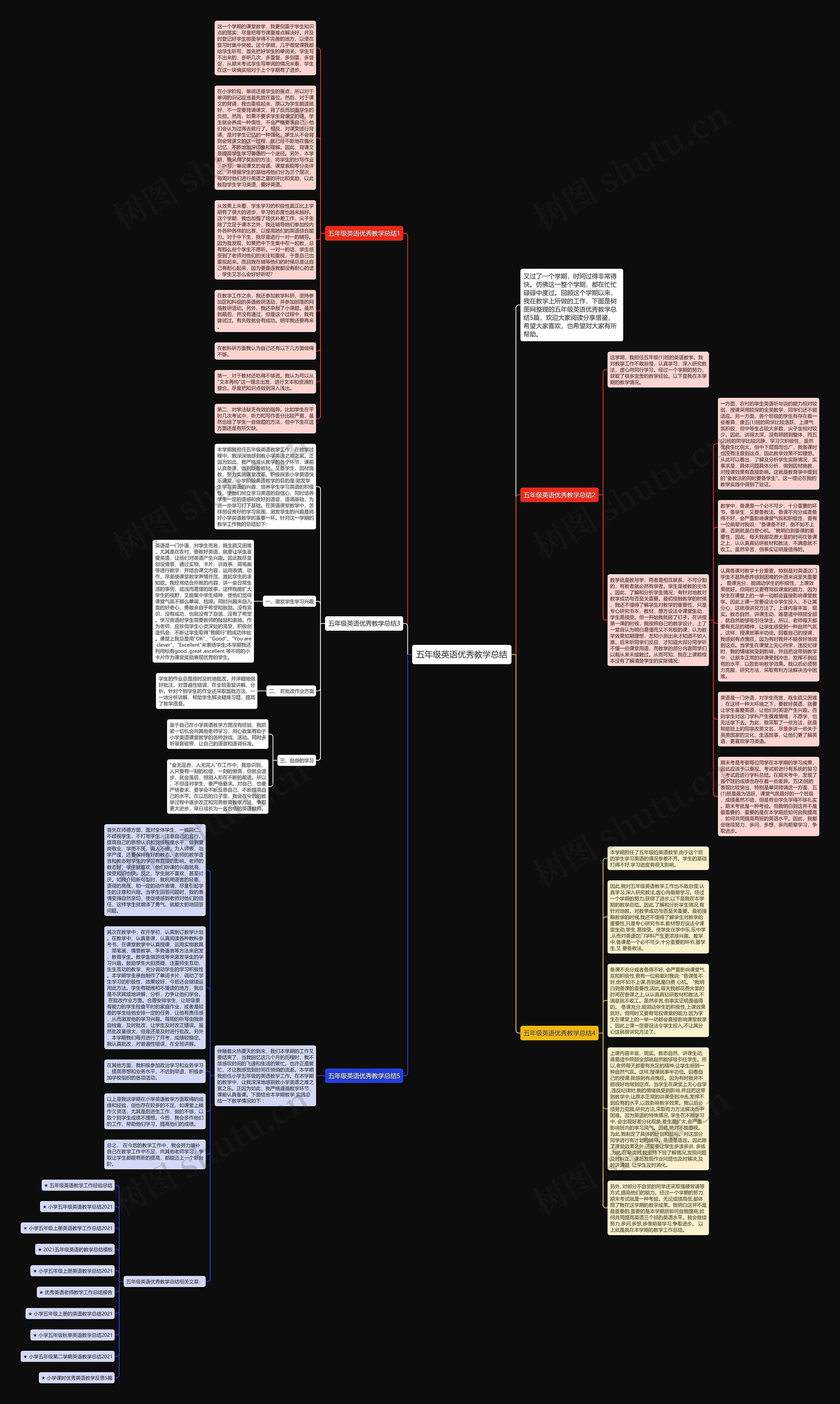 五年级英语优秀教学总结思维导图