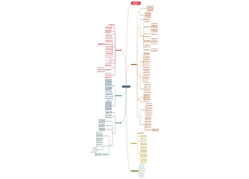 数学实用教学任务计划例文思维导图