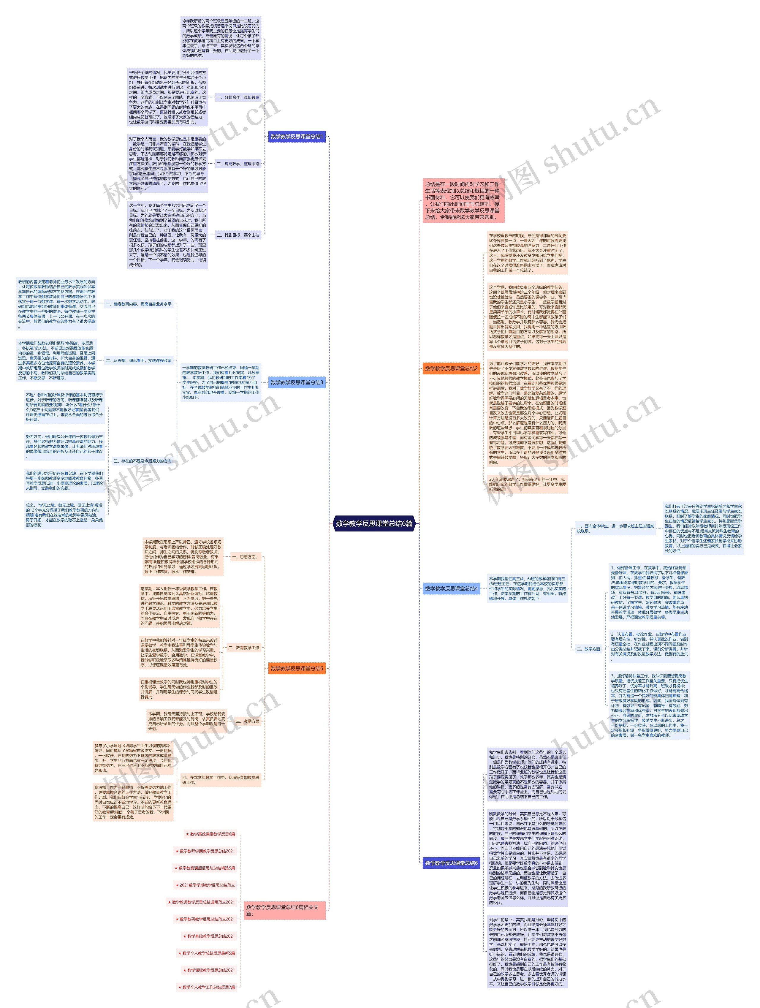 数学教学反思课堂总结6篇思维导图
