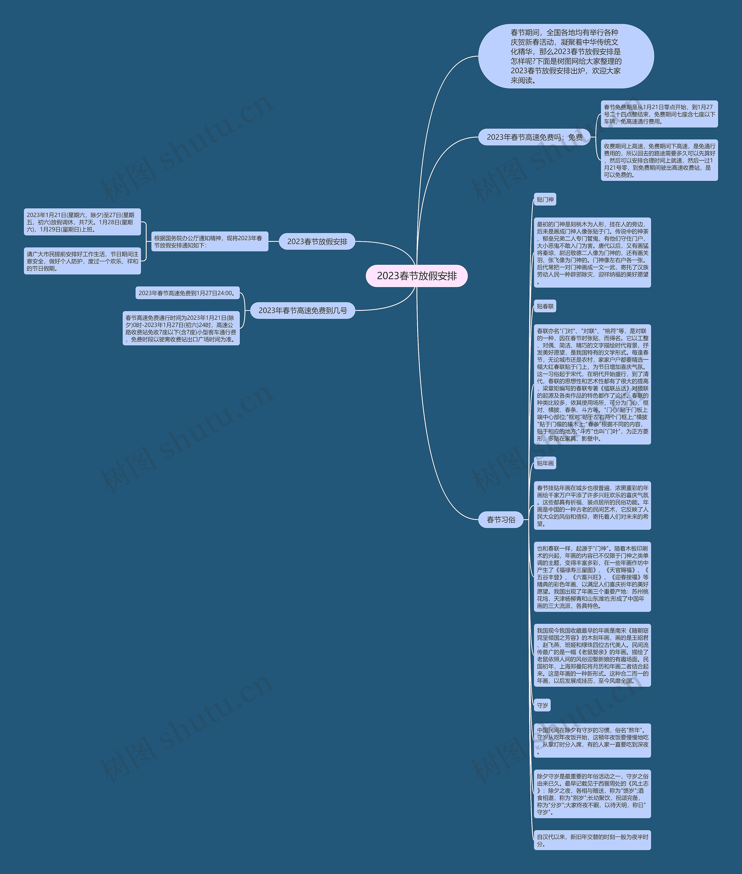 2023春节放假安排思维导图