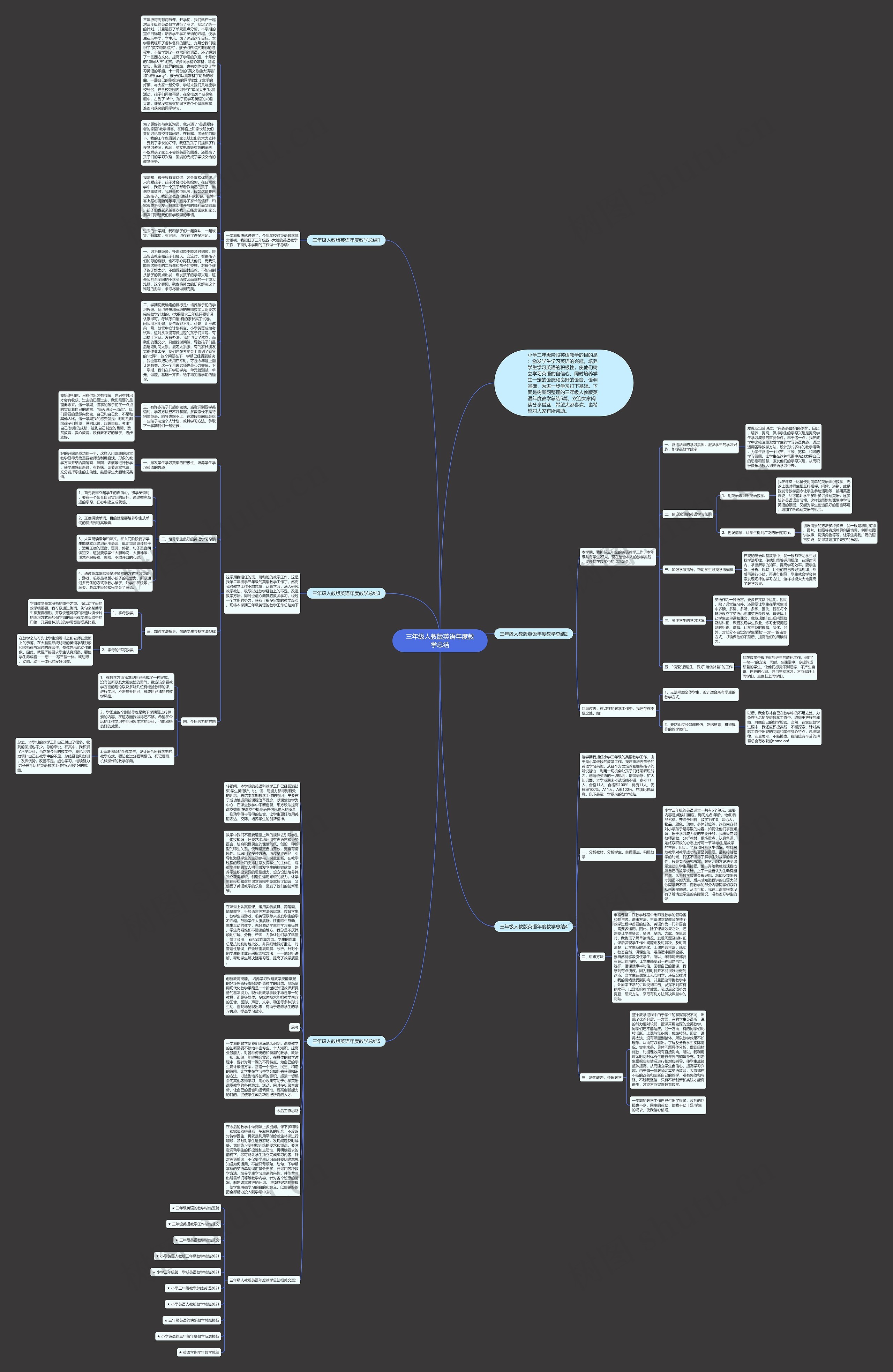 三年级人教版英语年度教学总结思维导图