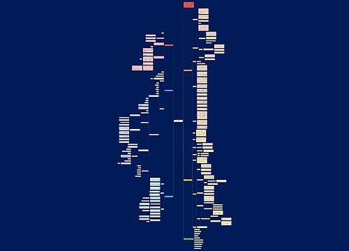 高一数学教案评价例文思维导图