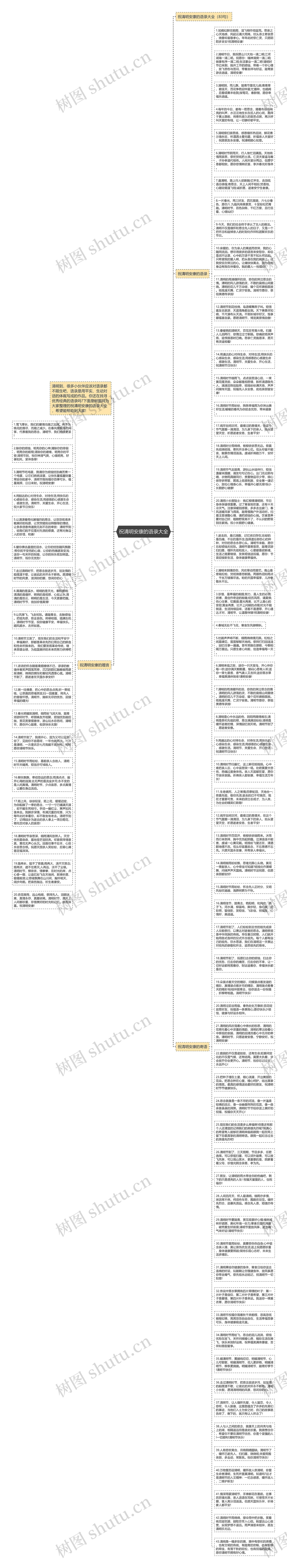 祝清明安康的语录大全思维导图