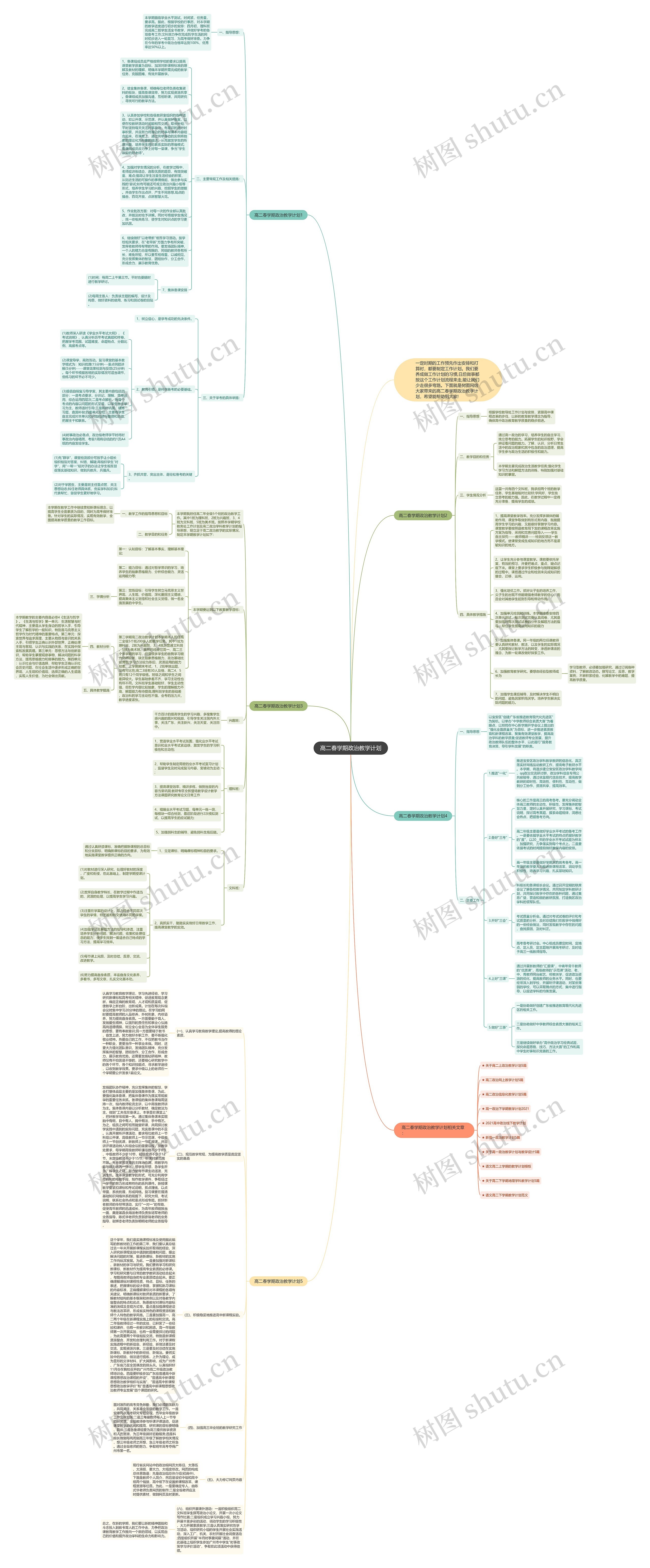 高二春学期政治教学计划思维导图