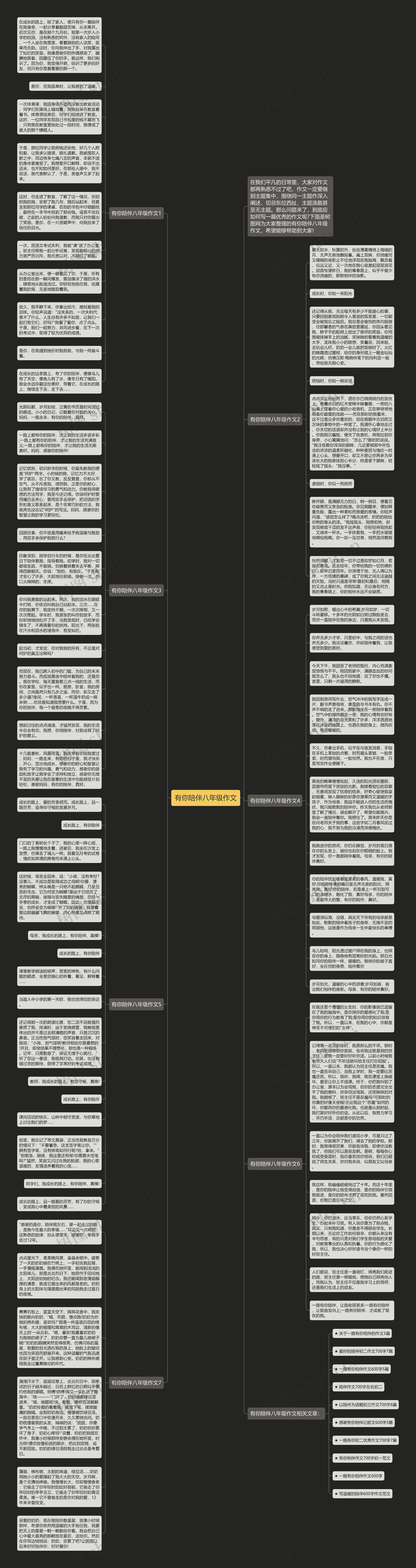 有你陪伴八年级作文思维导图