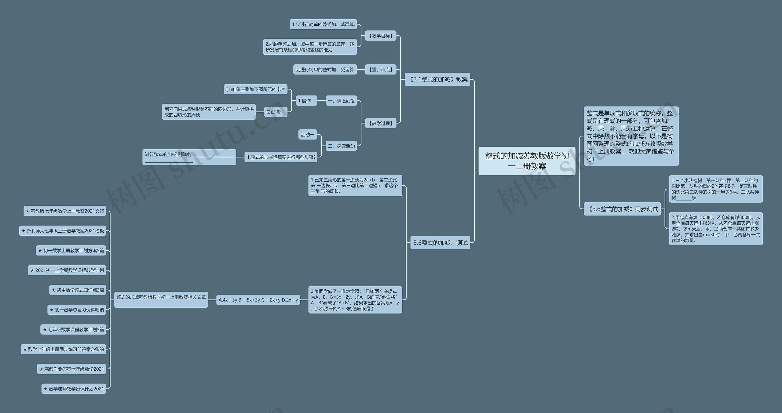 整式的加减苏教版数学初一上册教案思维导图高清图 整式的加减苏教版数学初一上册教案思维导图
