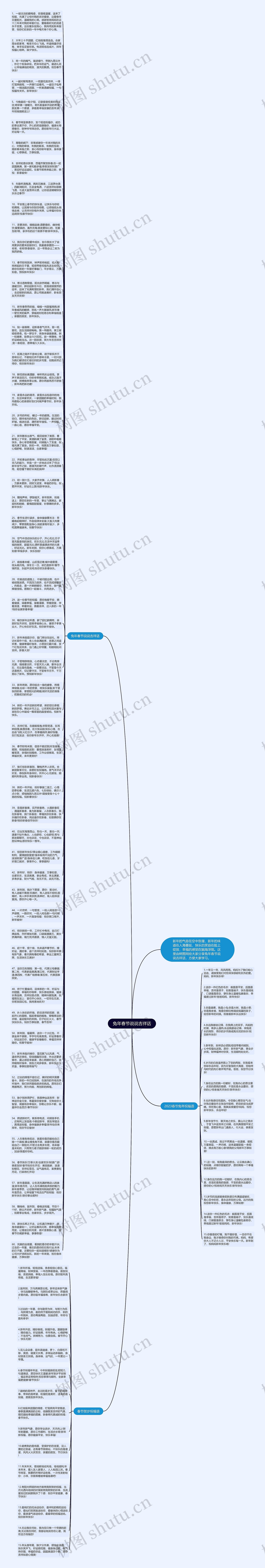 兔年春节说说吉祥话思维导图