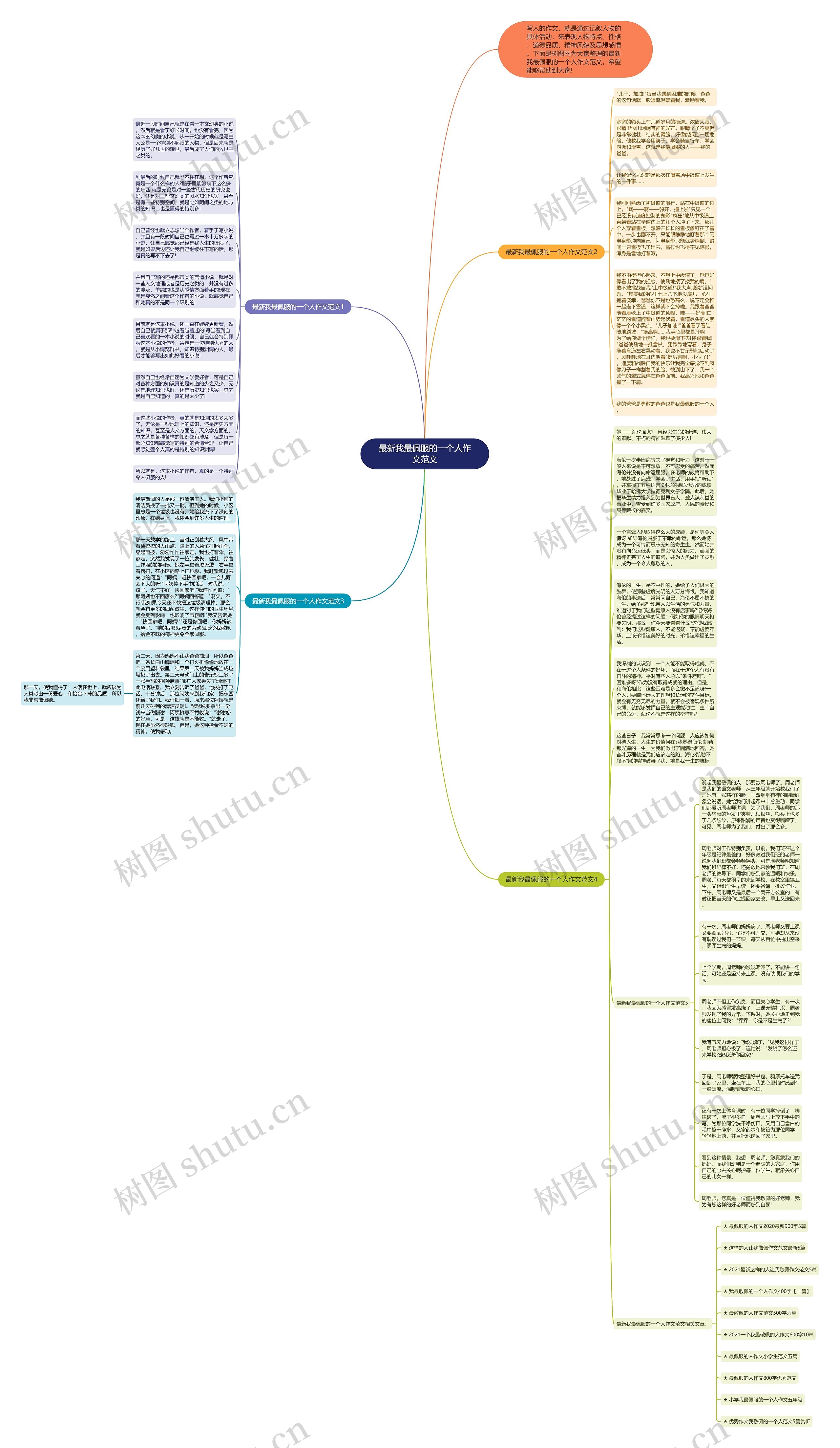 最新我最佩服的一个人作文范文思维导图