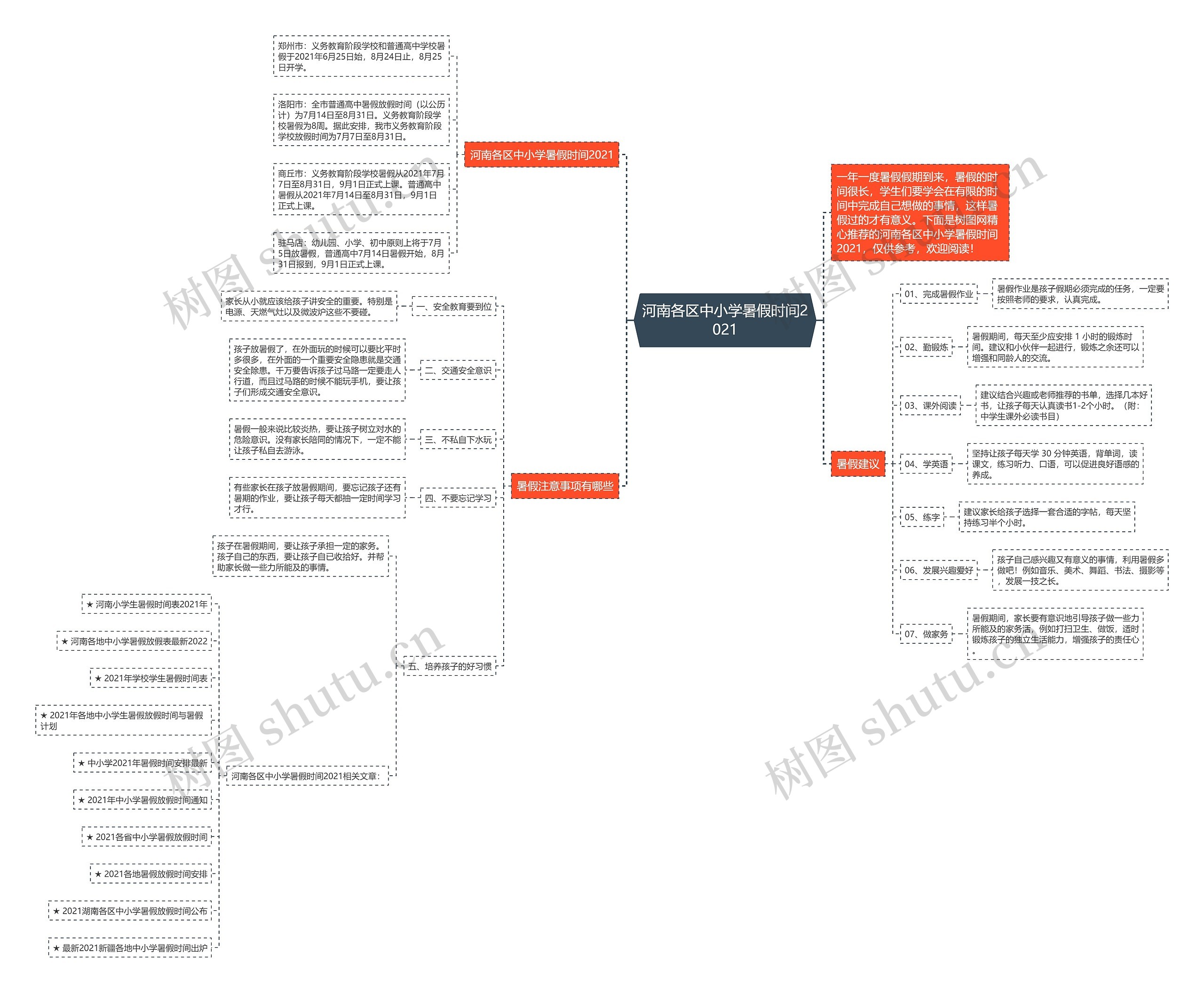河南各区中小学暑假时间2021思维导图