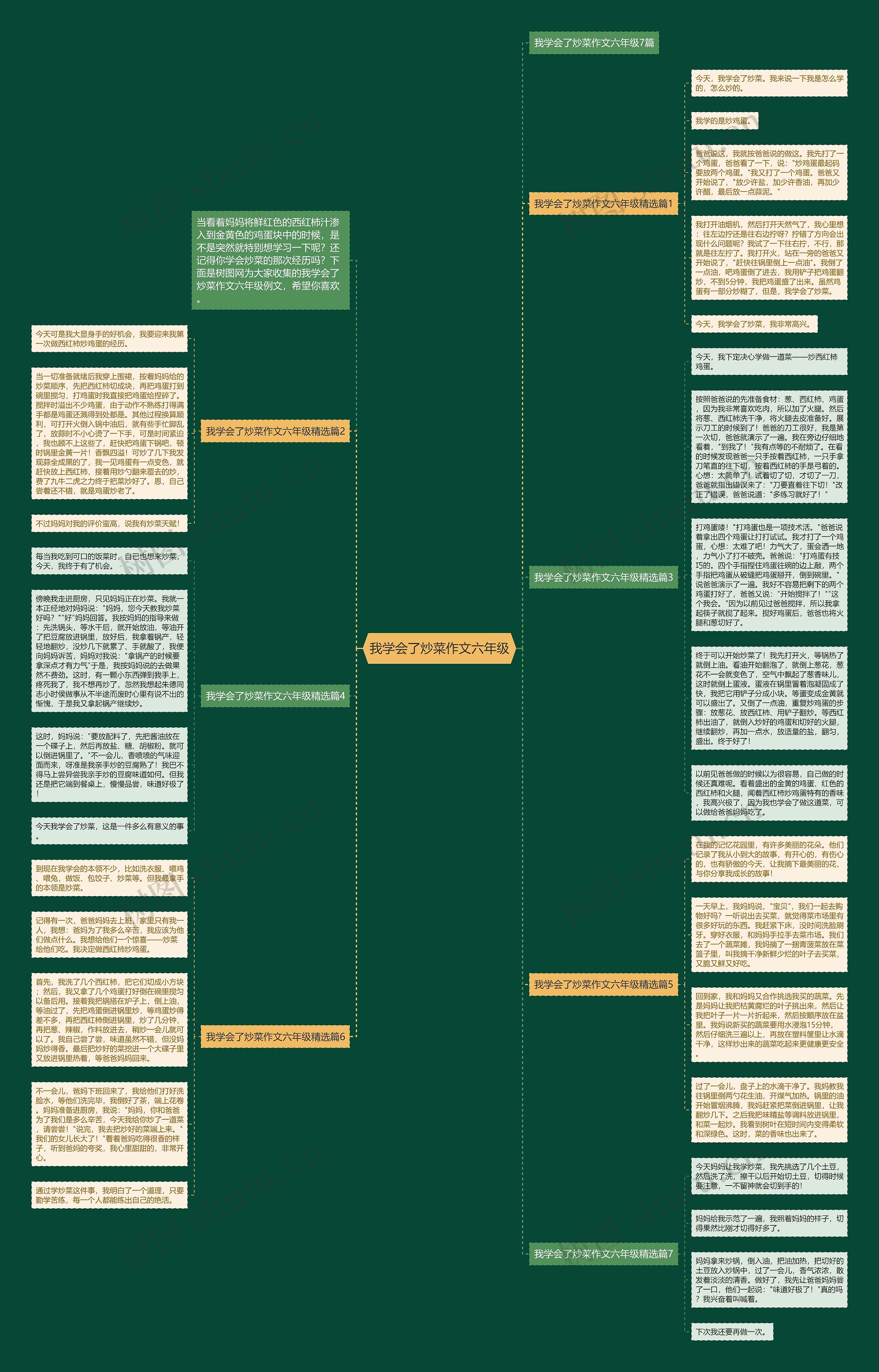 我学会了炒菜作文六年级思维导图