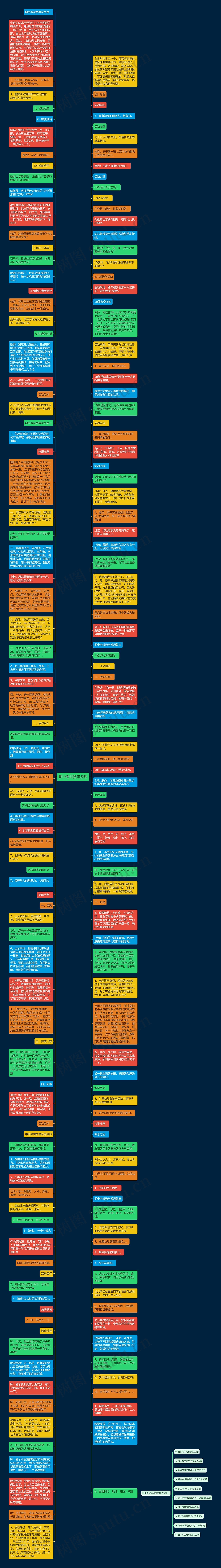 期中考试数学反思思维导图
