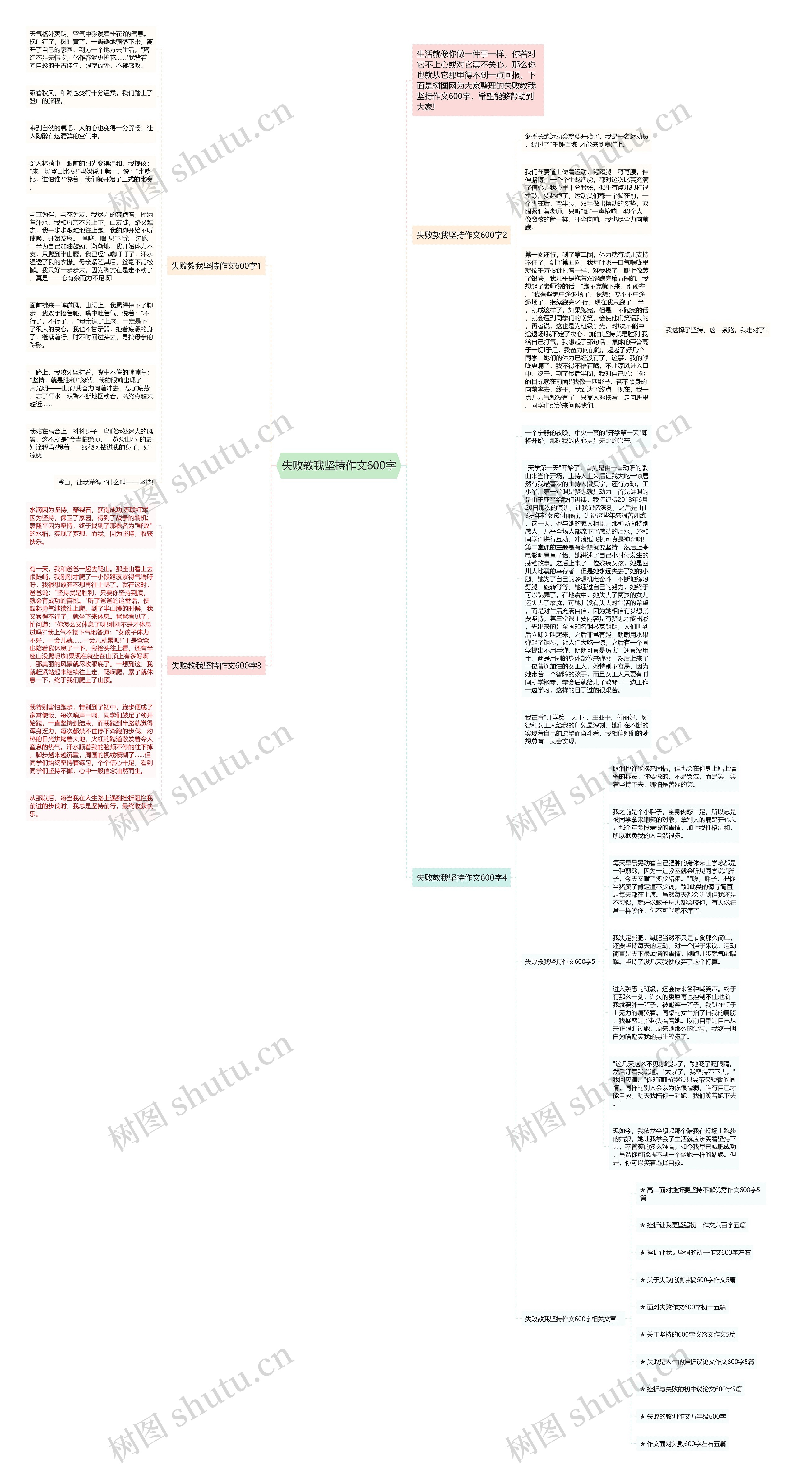 失败教我坚持作文600字思维导图高清图 失败教我坚持作文600字思维导图