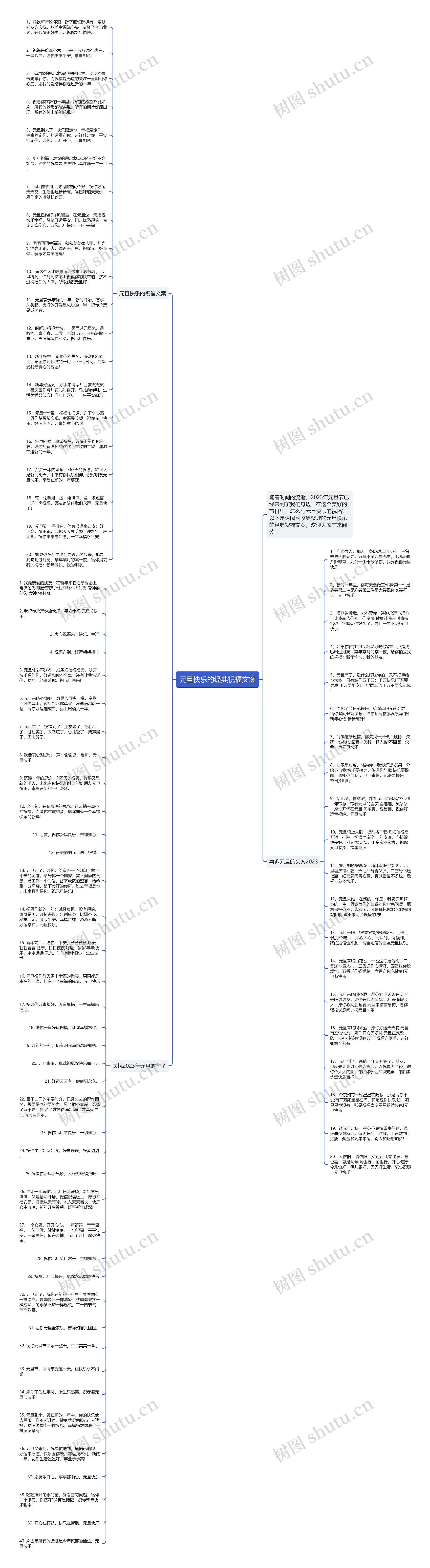 元旦快乐的经典祝福文案思维导图