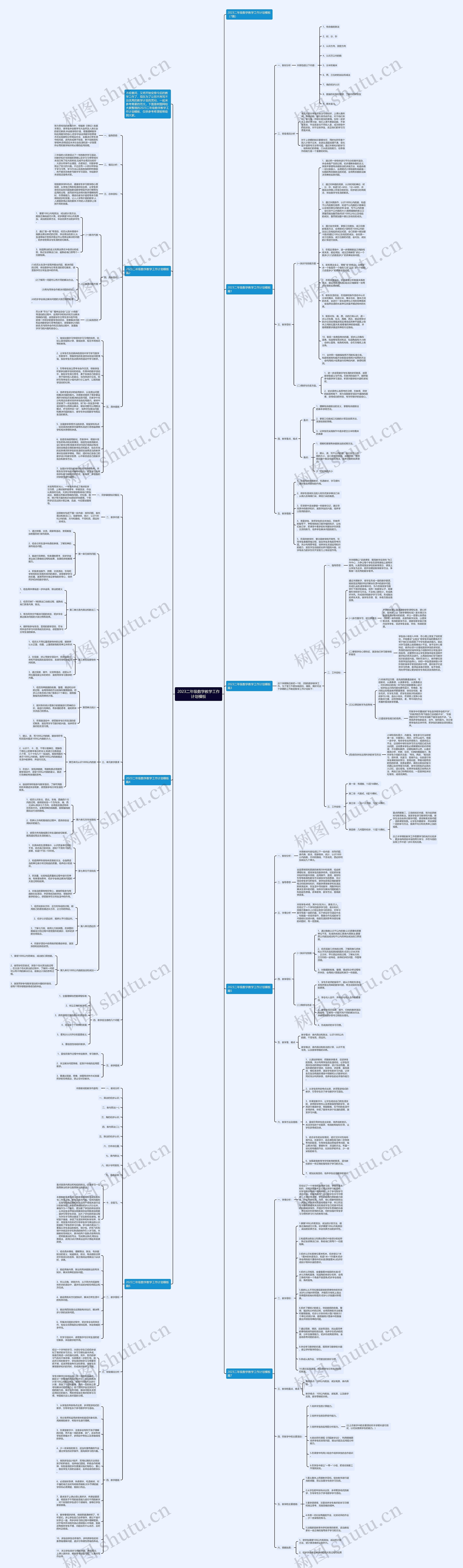 2023二年级数学教学工作计划思维导图