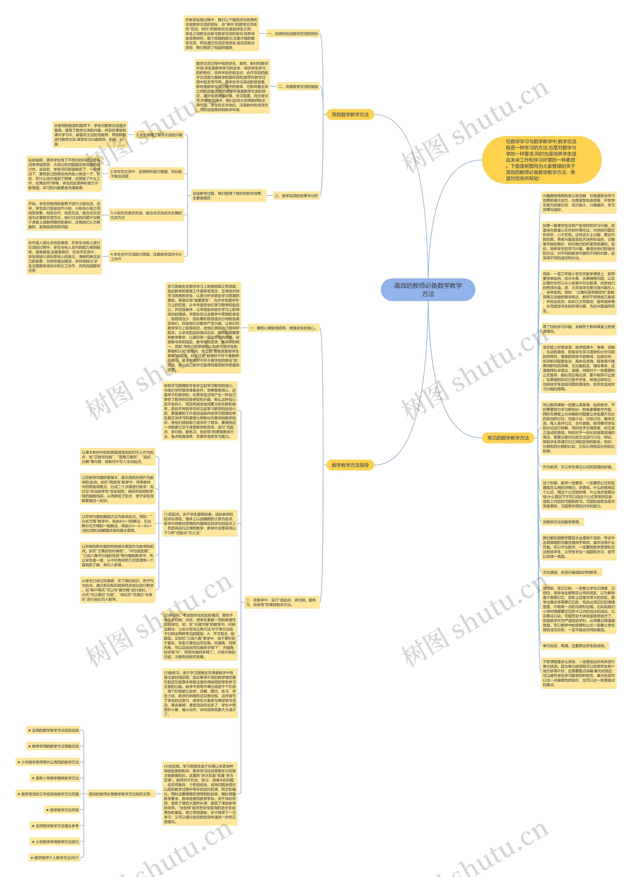 高效的教师必备数学教学方法思维导图
