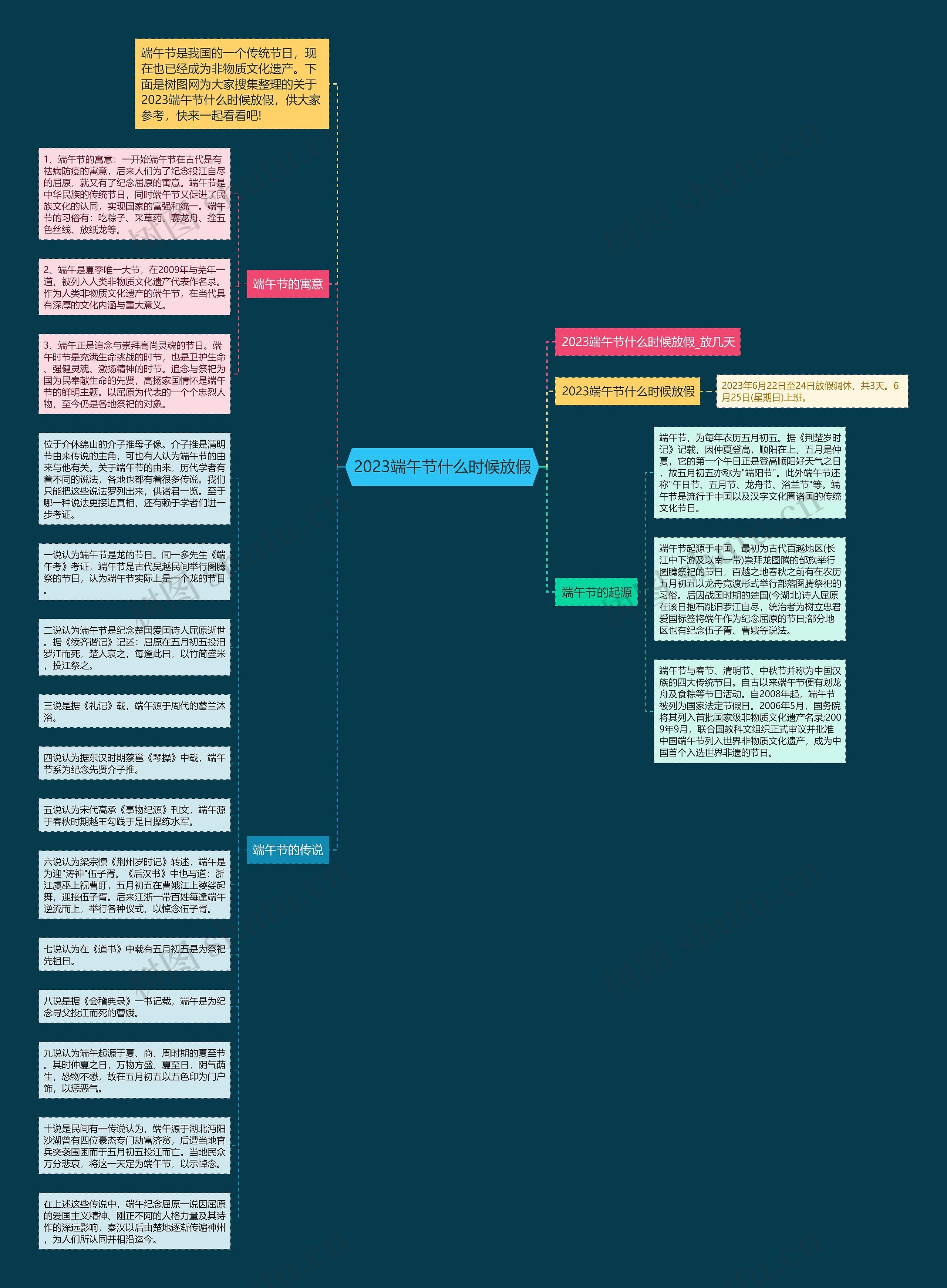 2023端午节什么时候放假思维导图