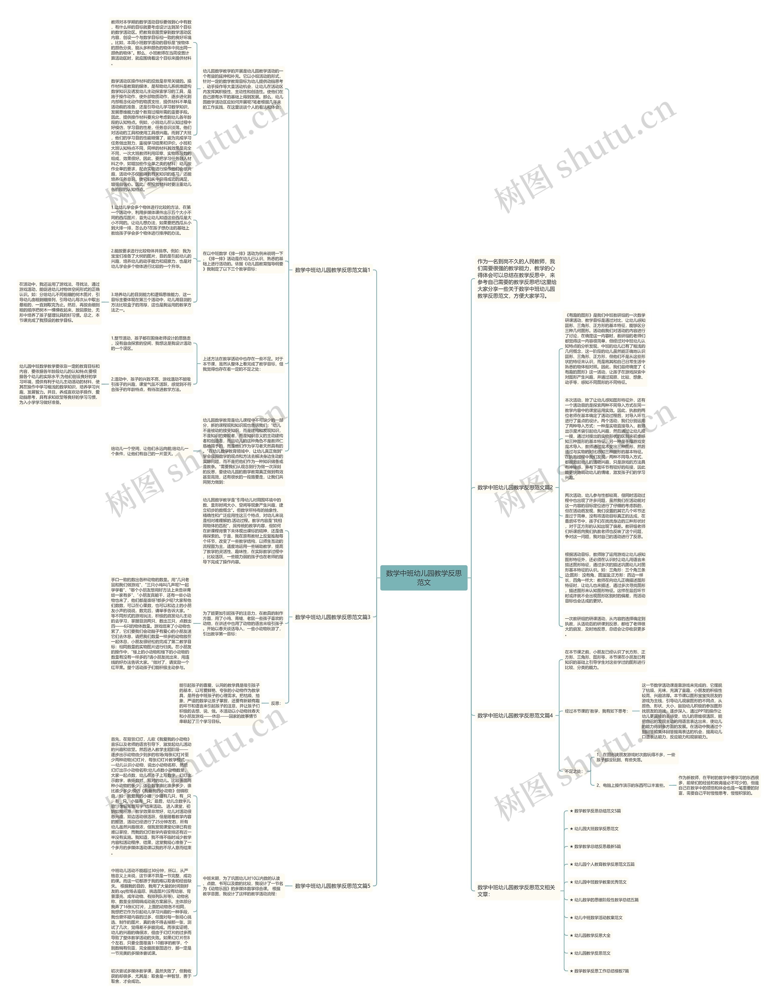 数学中班幼儿园教学反思范文思维导图
