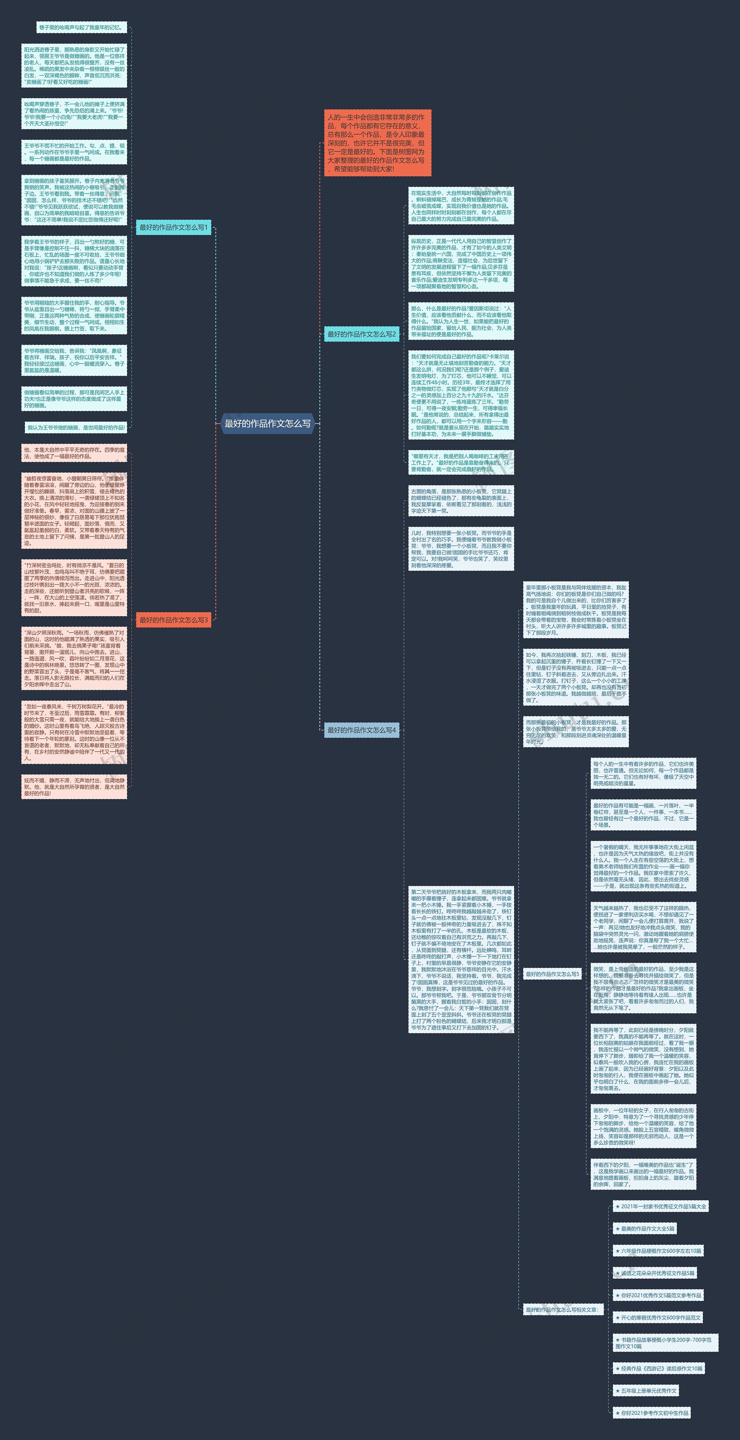 最好的作品作文怎么写思维导图