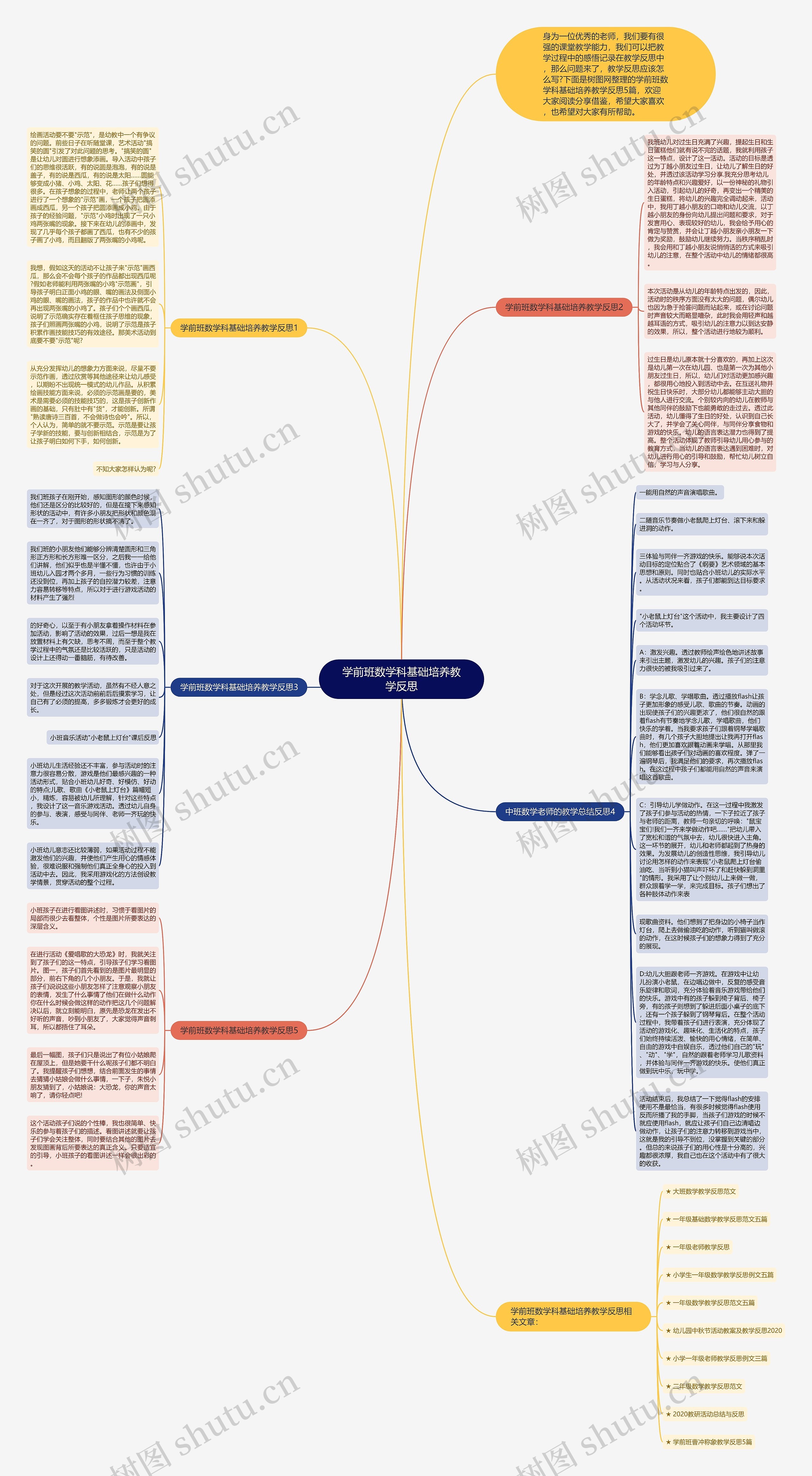 学前班数学科基础培养教学反思思维导图