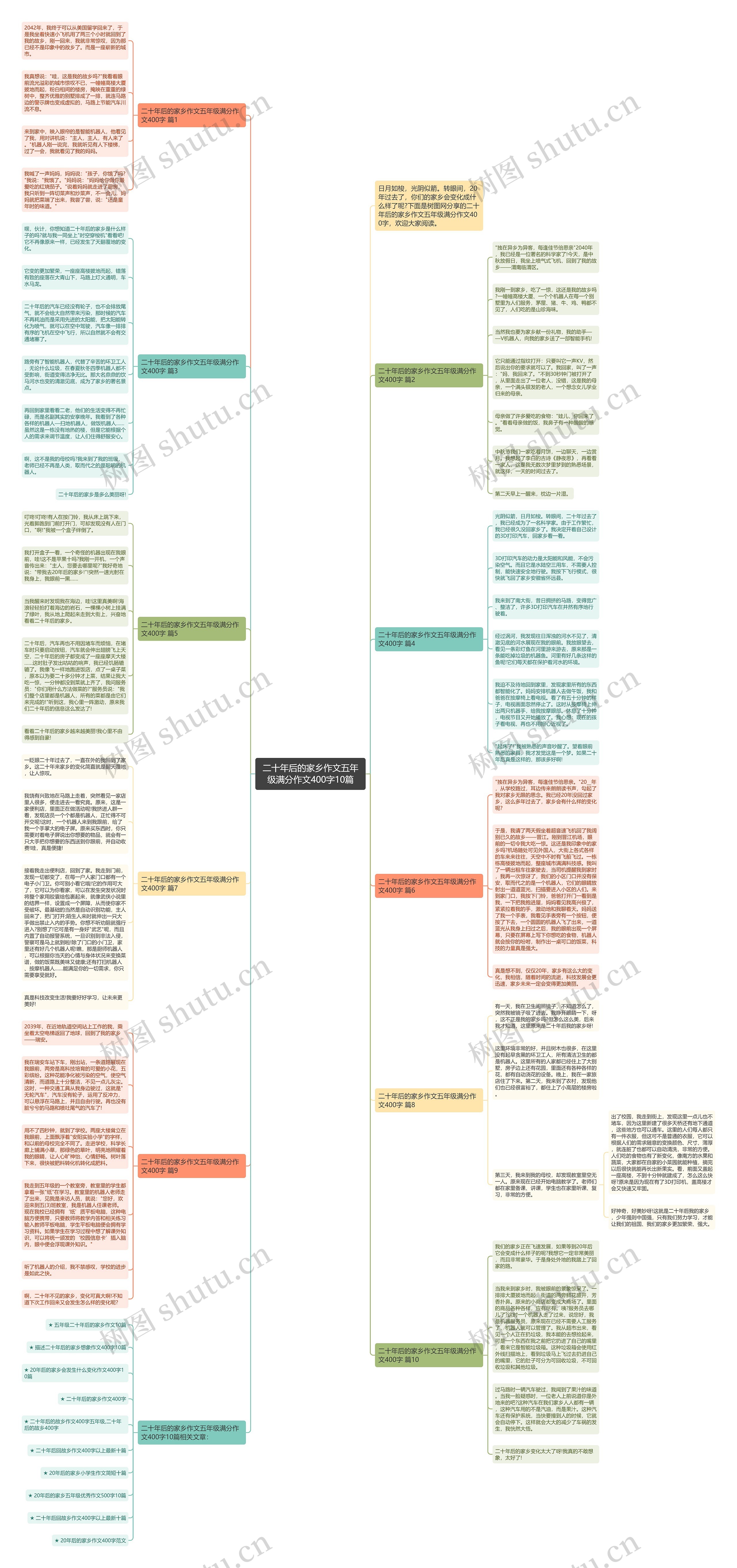 二十年后的家乡作文五年级满分作文400字10篇思维导图