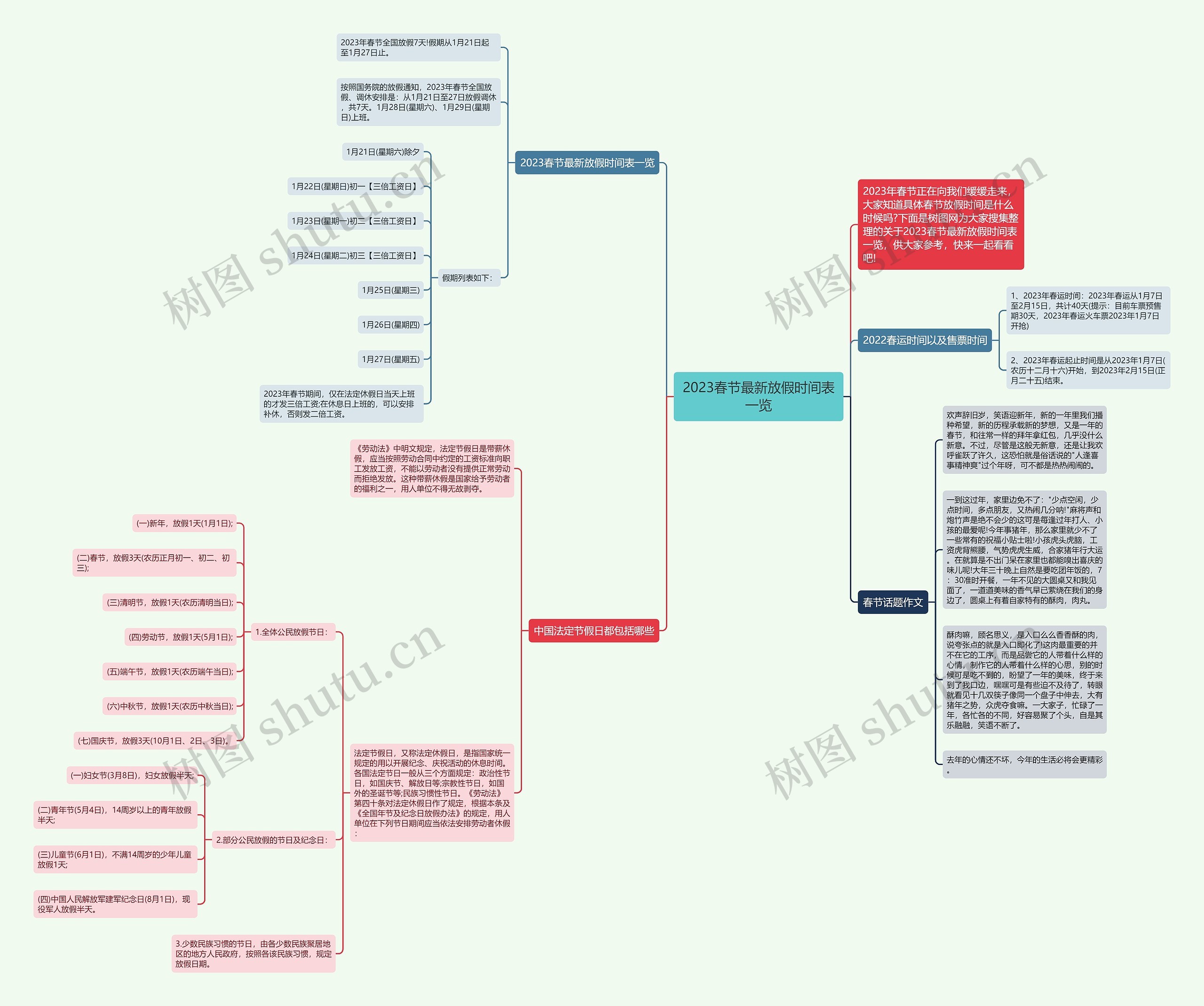 2023春节最新放假时间表一览思维导图